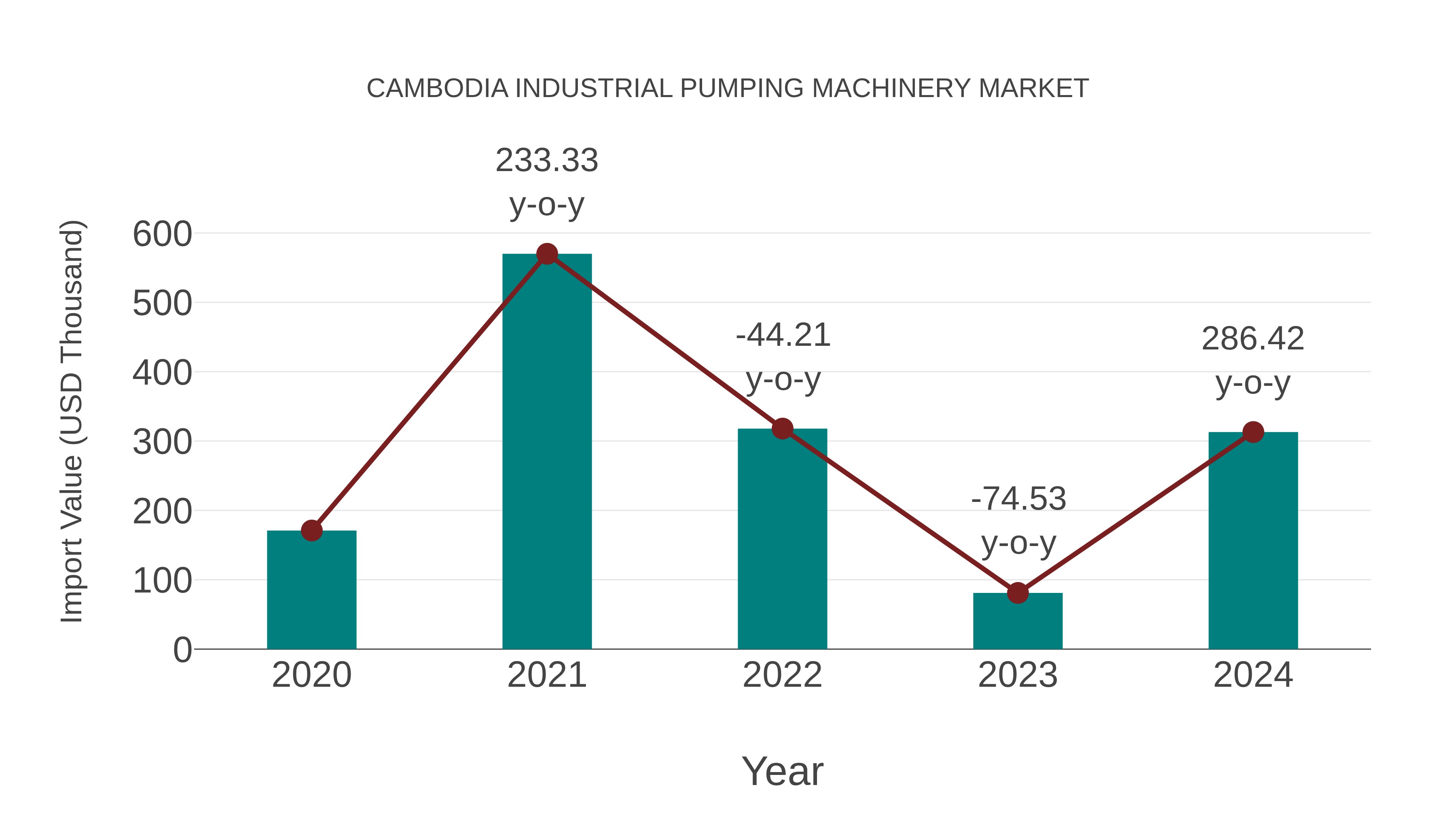  Cambodia Industrial Pumping Machinery Market: Import Trend Analysis