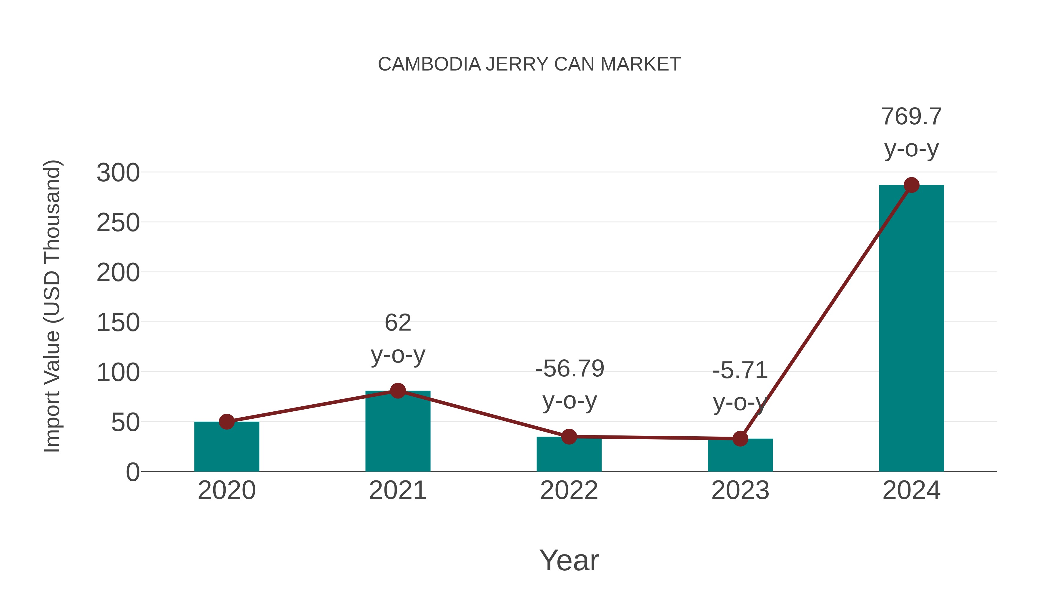  Cambodia Jerry Can Market: Import Trend Analysis