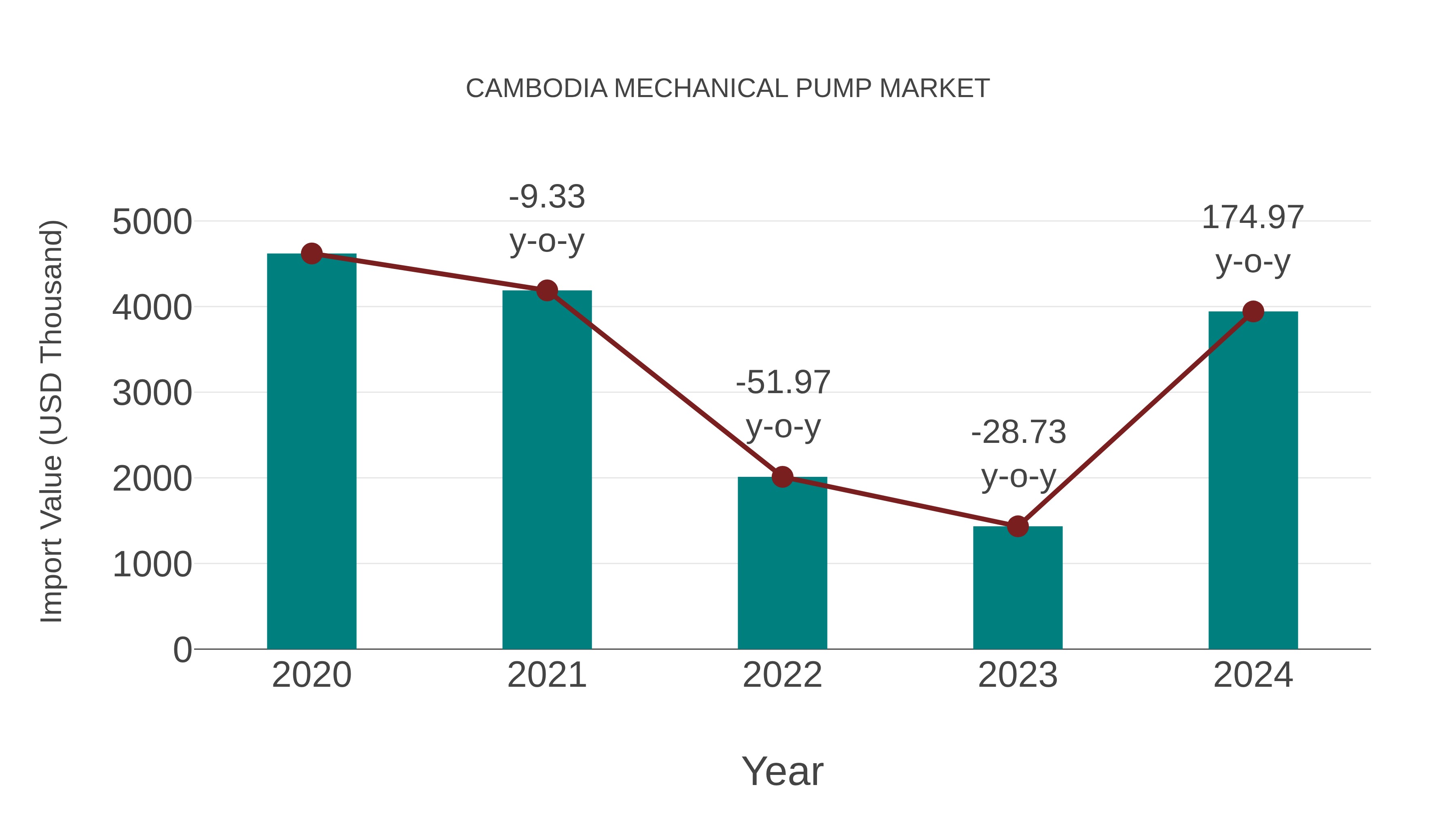  Cambodia Mechanical Pump Market: Import Trend Analysis