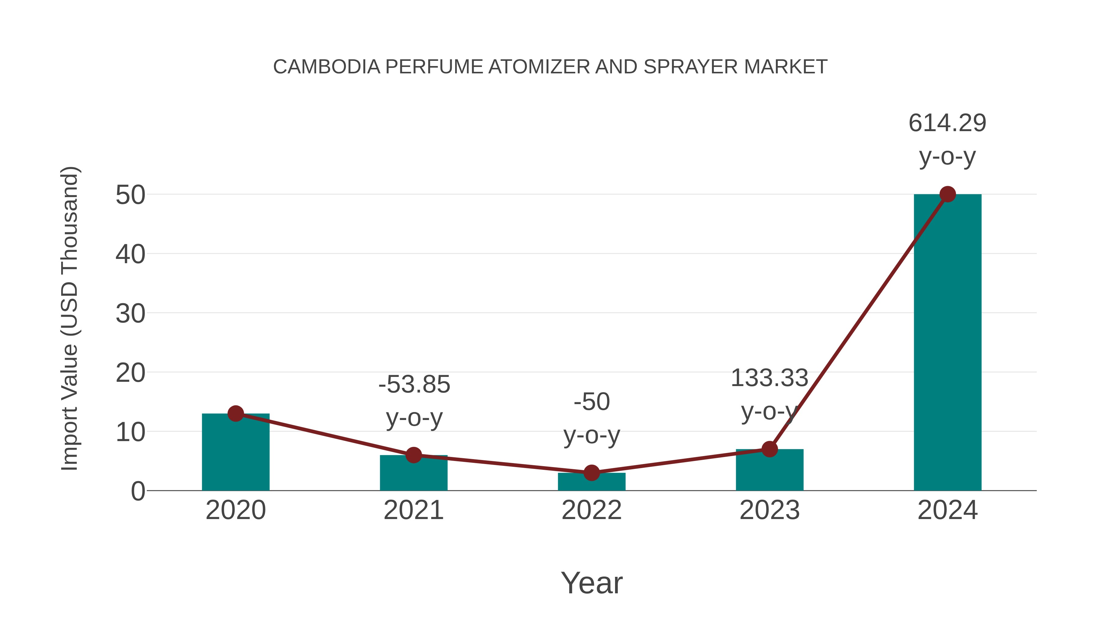  Cambodia Perfume Atomizer and Sprayer Market: Import Trend Analysis