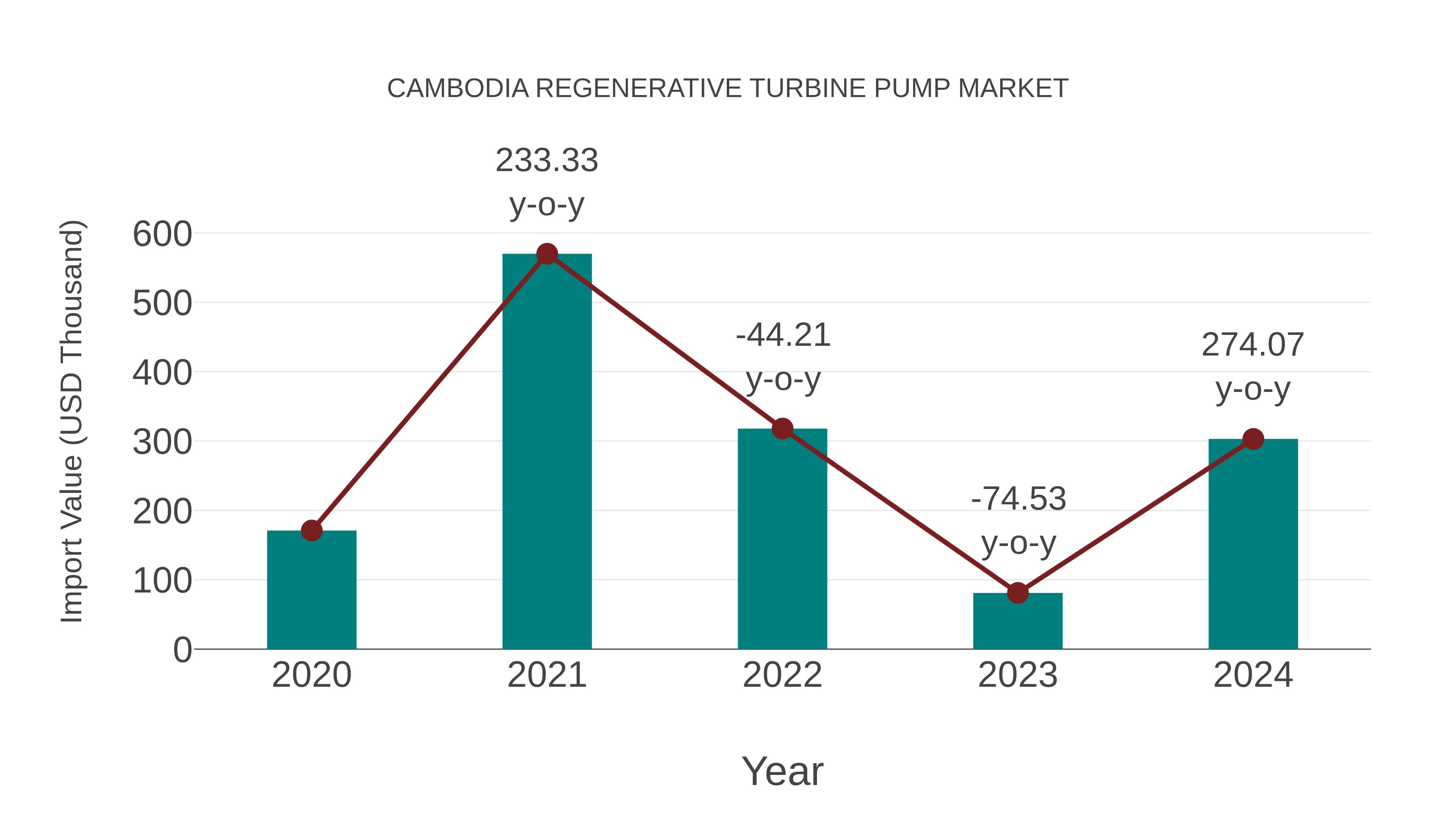  Cambodia Regenerative Turbine Pump Market: Import Trend Analysis