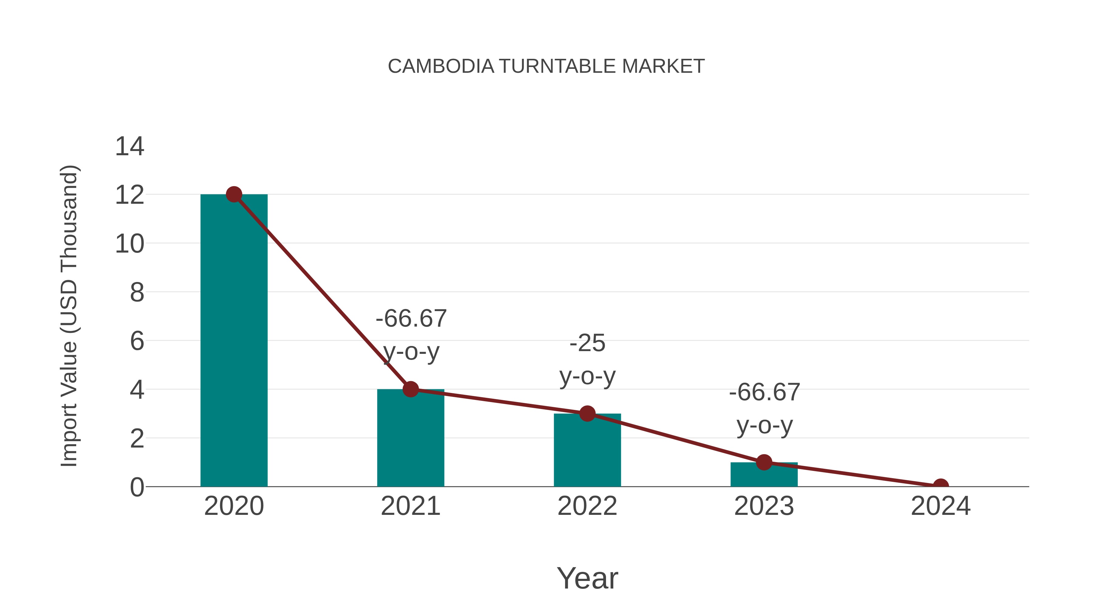  Cambodia Turntable Market Competition 2023