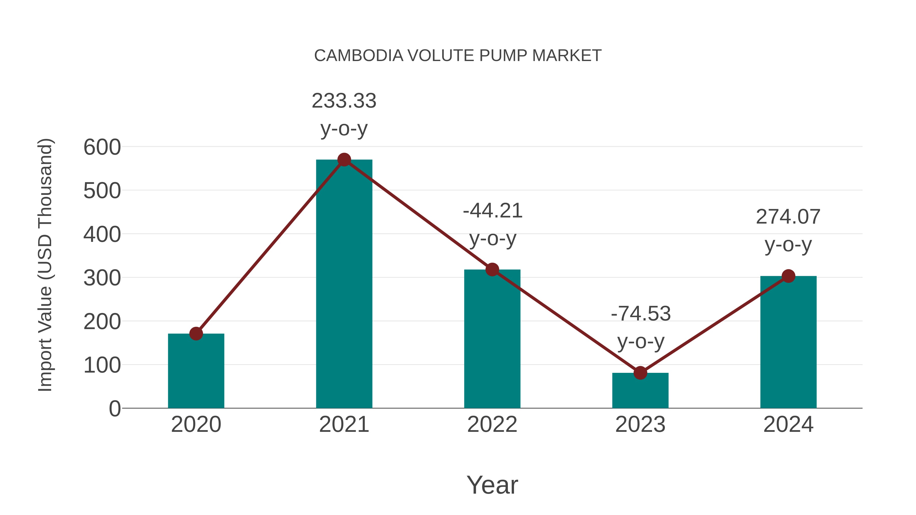  Cambodia Volute Pump Market: Import Trend Analysis