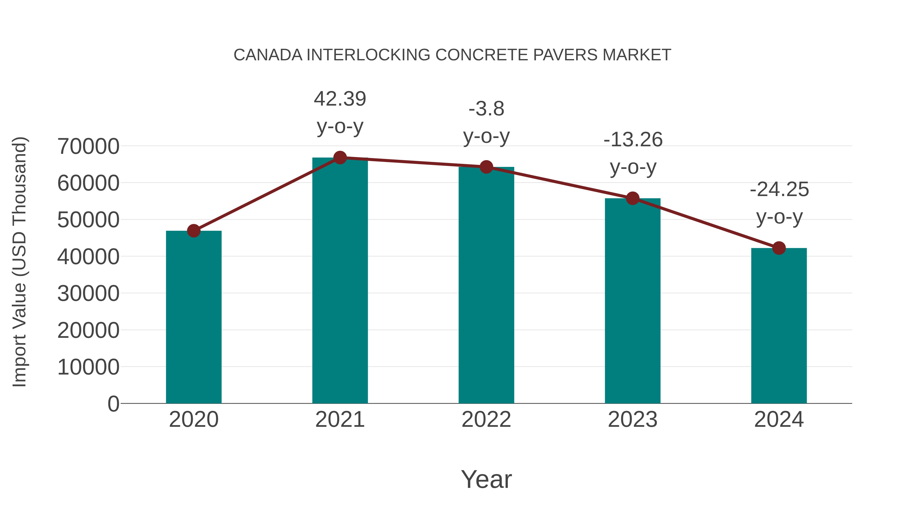  Canada Interlocking Concrete Pavers Market: Import Trend Analysis