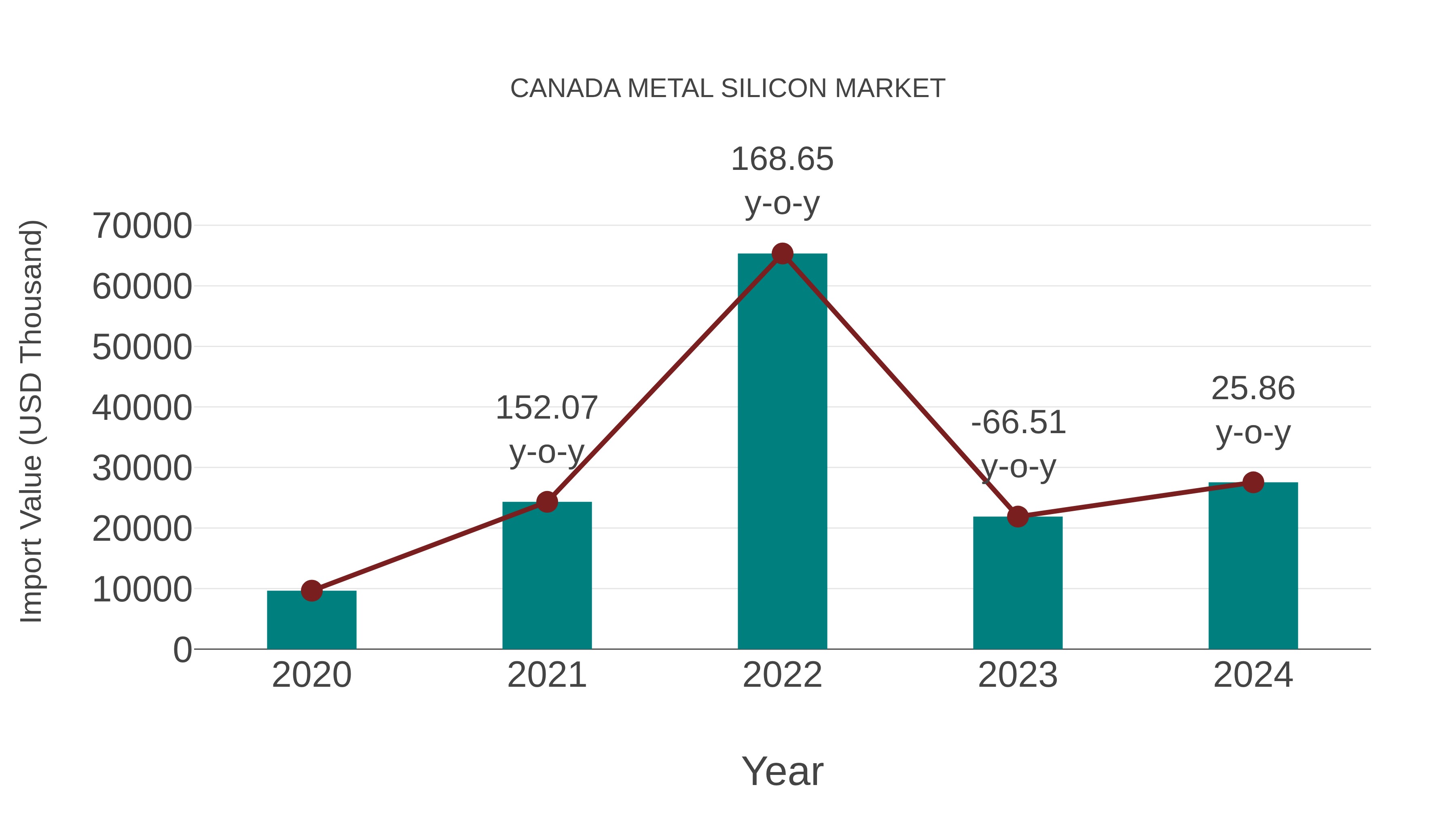  Canada Metal Silicon Market: Import Trend Analysis