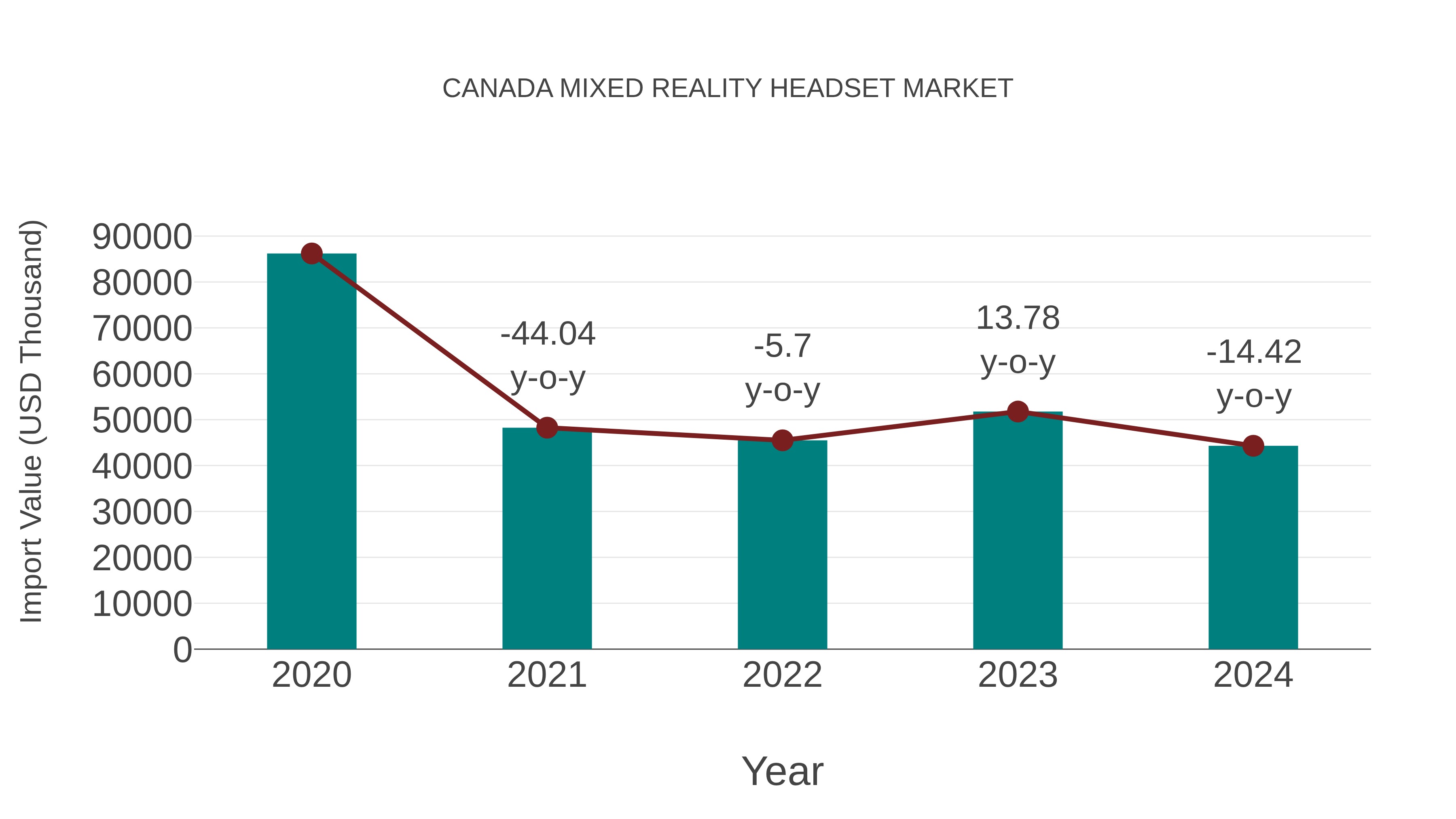 Canada Mixed Reality Headset Market: Import Trend Analysis
