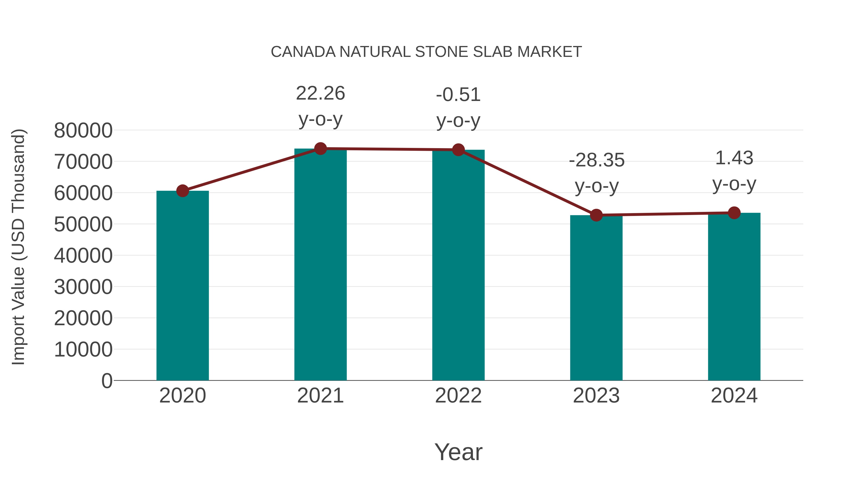 Canada Natural Stone Slab Market: Import Trend Analysis