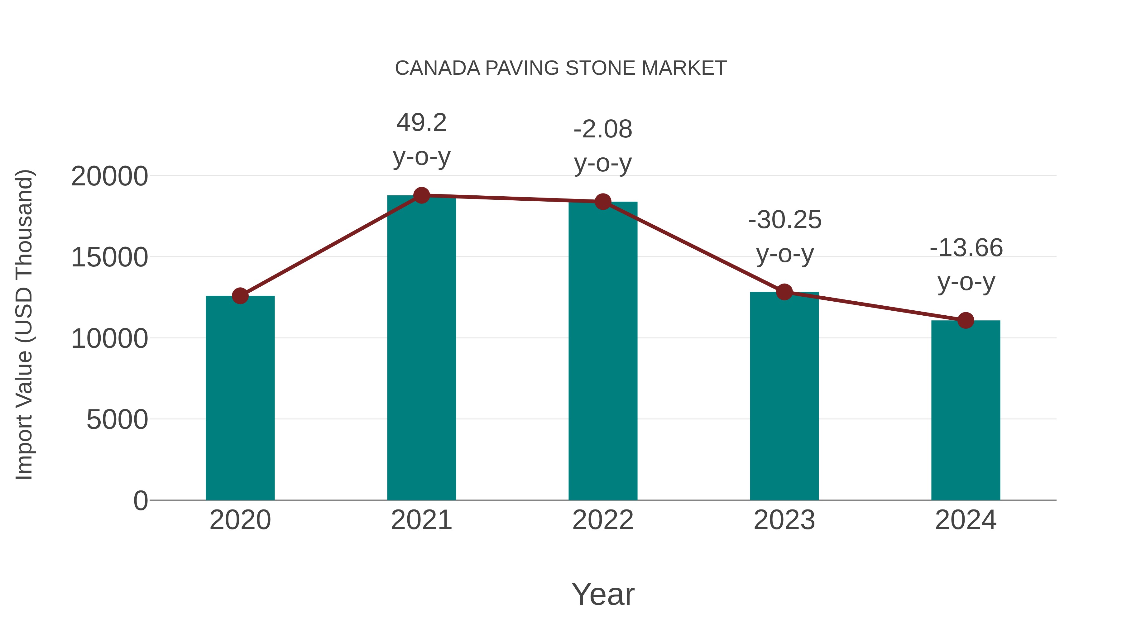  Canada Paving Stone Market: Import Trend Analysis