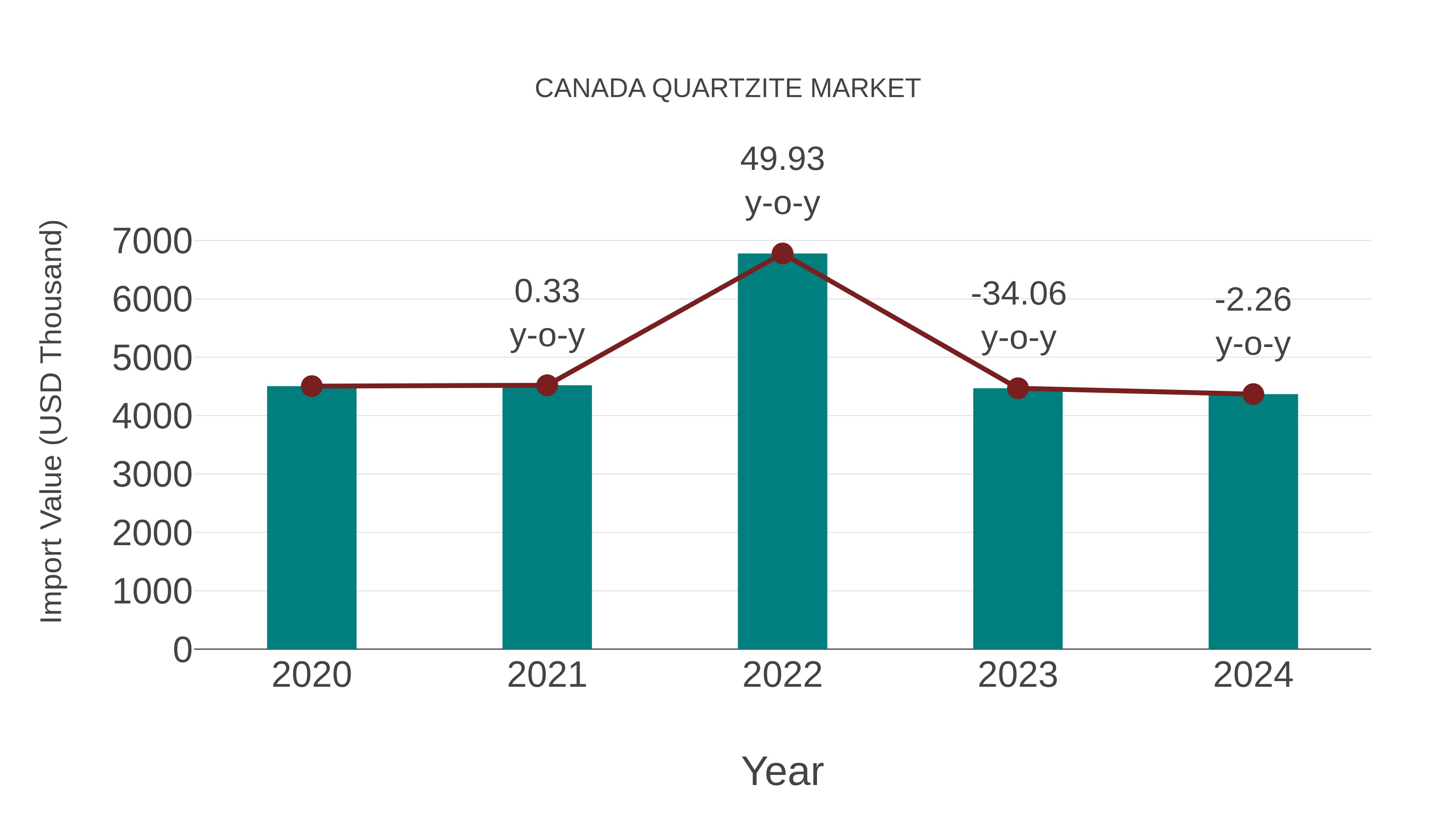  Canada Quartzite Market: Import Trend Analysis
