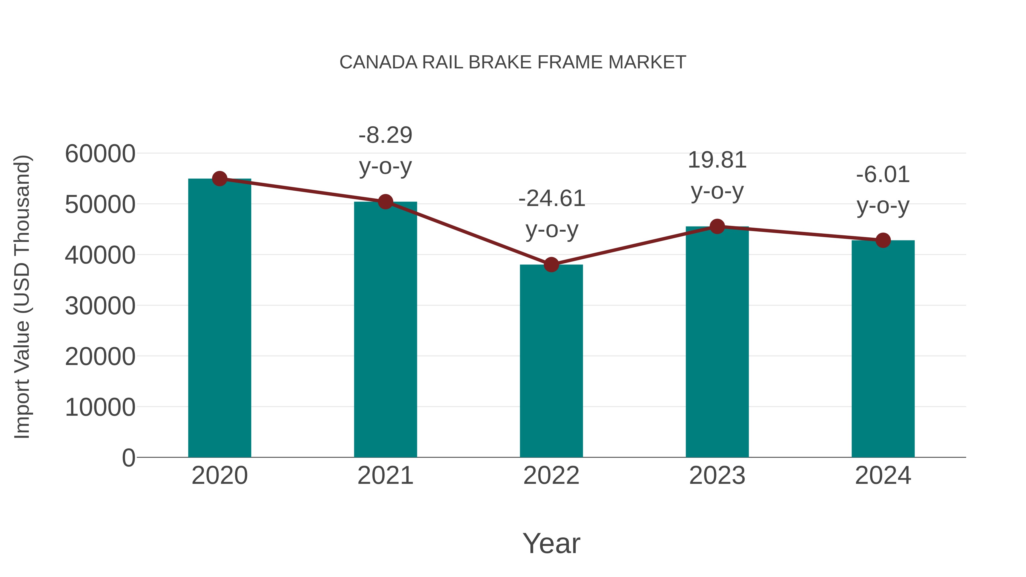  Canada Rail Brake Frame Market: Import Trend Analysis