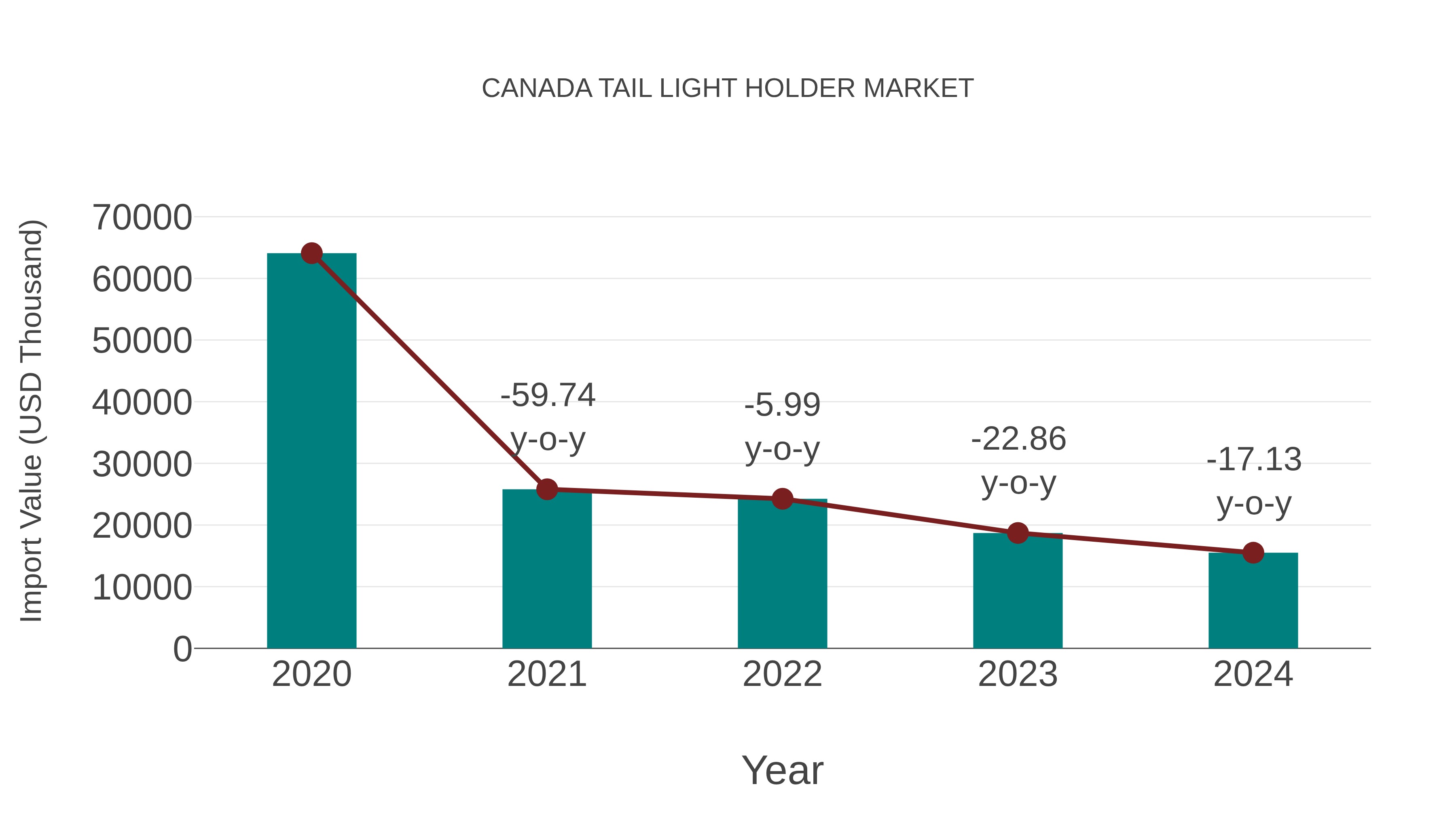  Canada Tail Light Holder Market: Import Trend Analysis