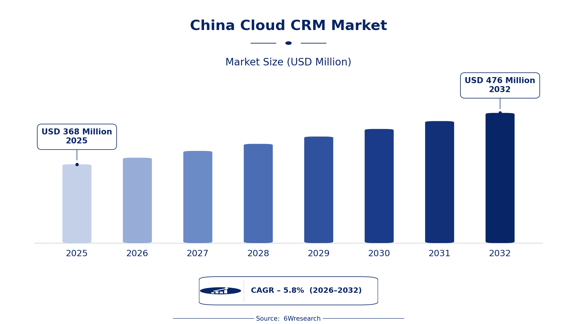 China Cloud CRM Market Size & Growth Rate (2026-2032)