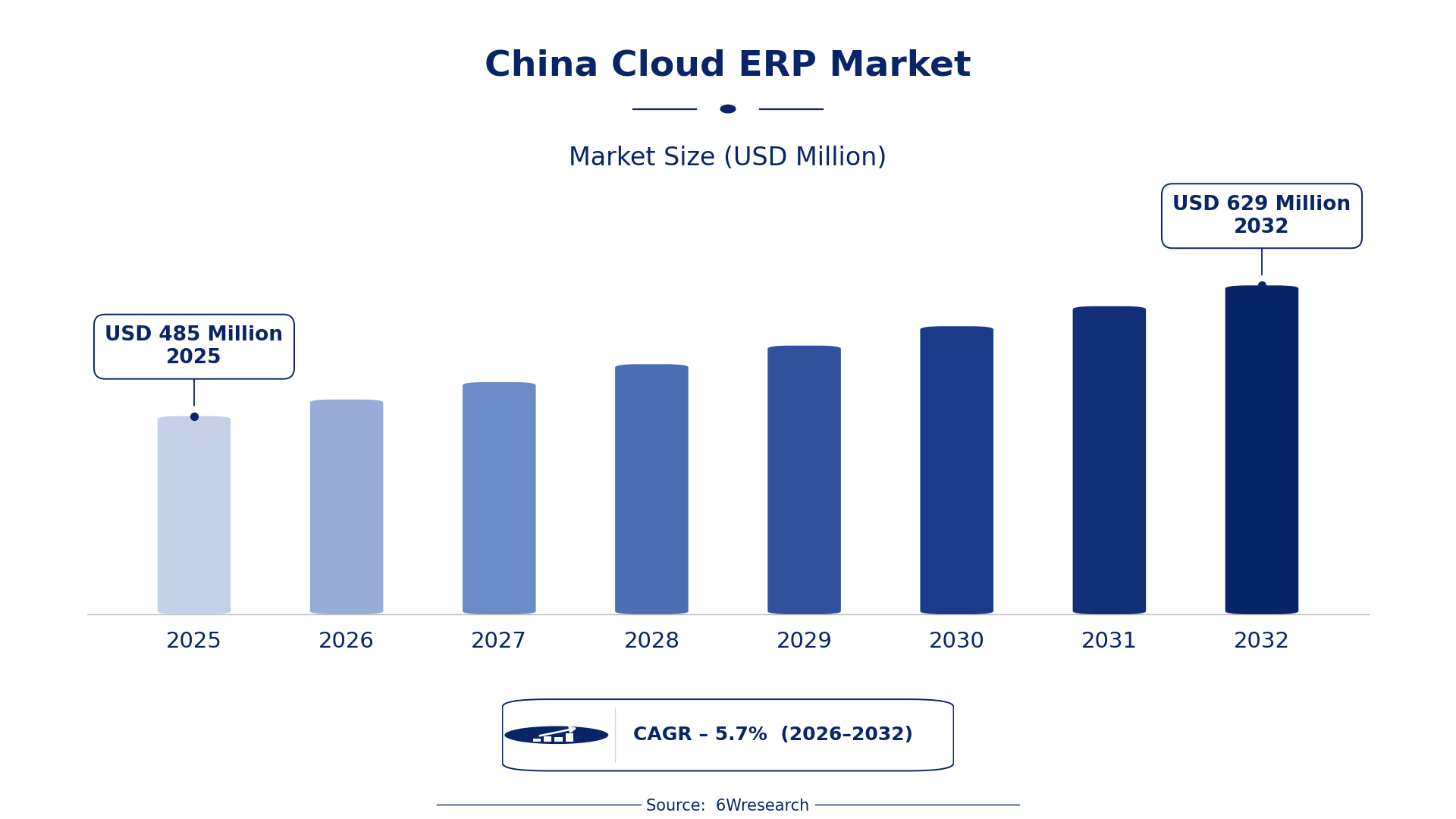 China Cloud ERP Market Size & Growth Rate (2026-2032)