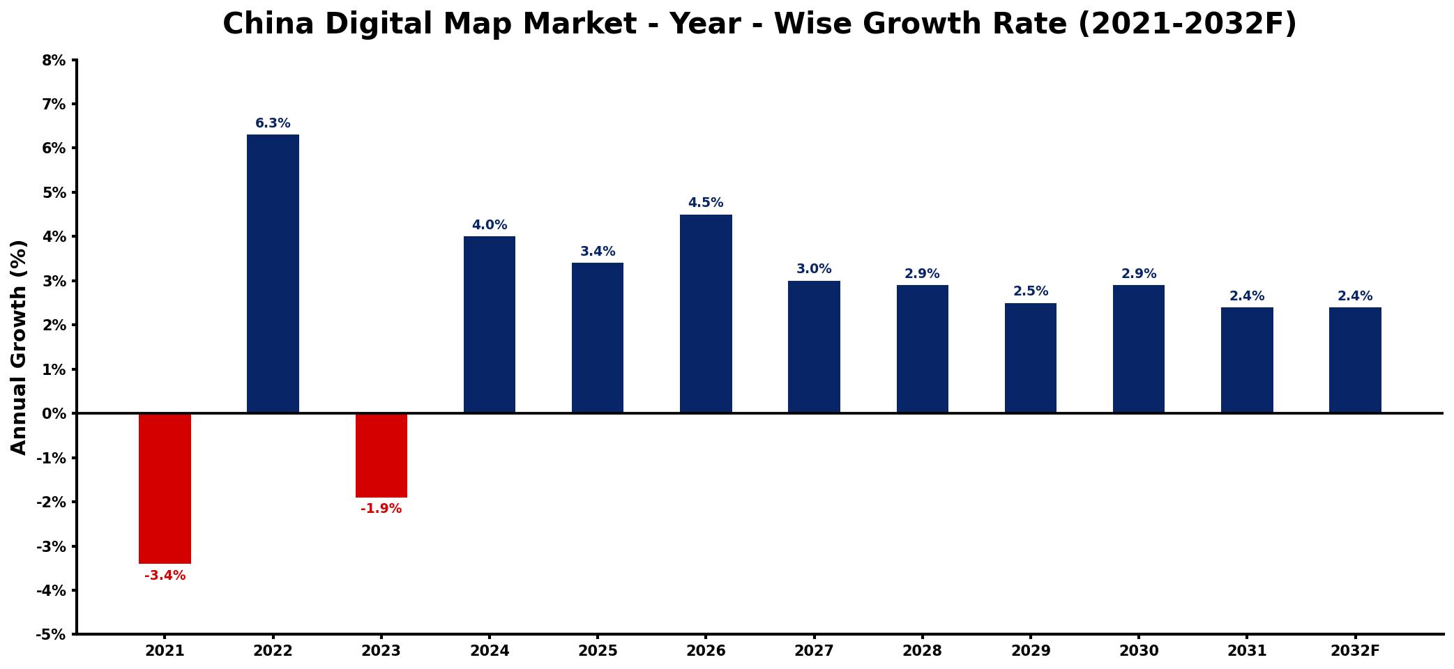 China Digital Map Market Year-wise Growth Rate and Key Drivers