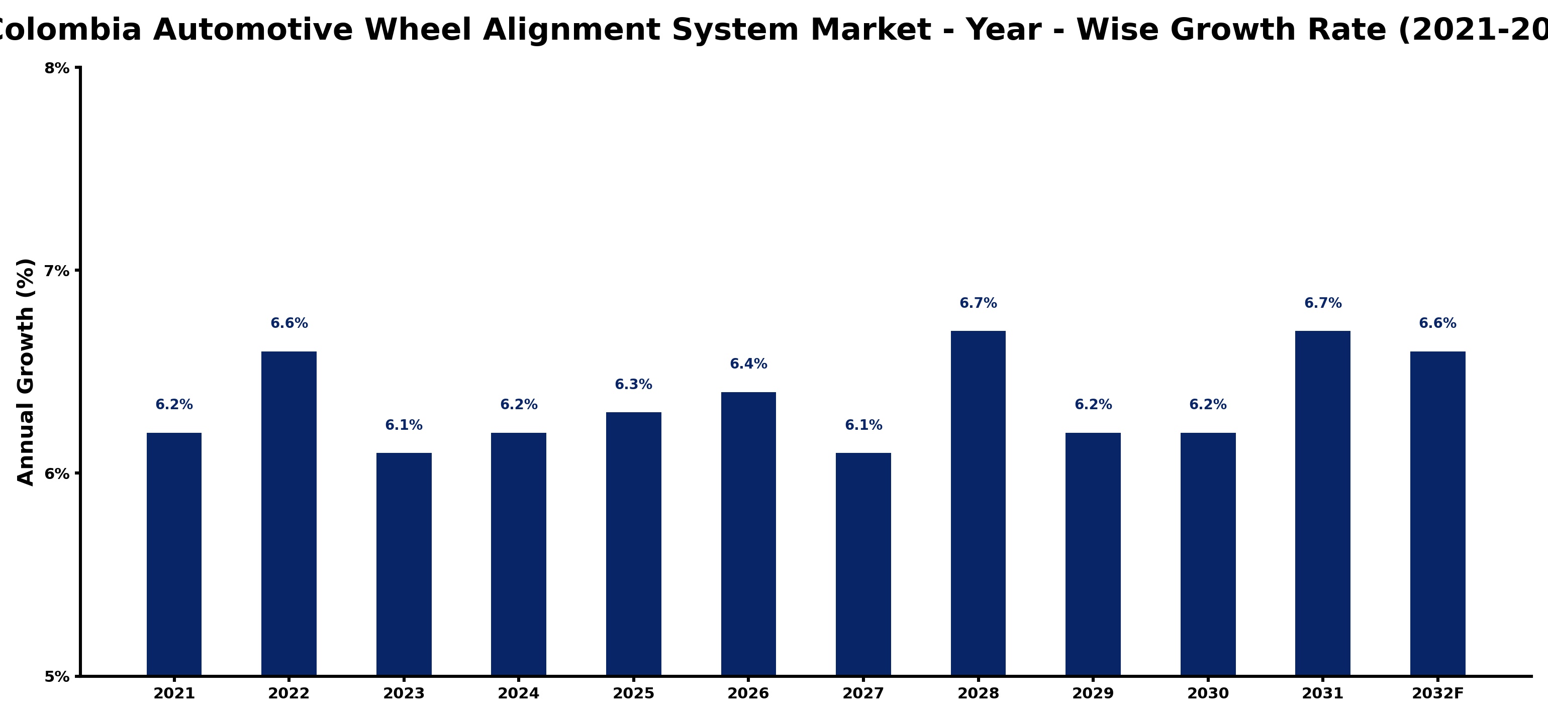 Colombia Automotive Wheel Alignment System Market Year-wise Growth Rate and Key Drivers