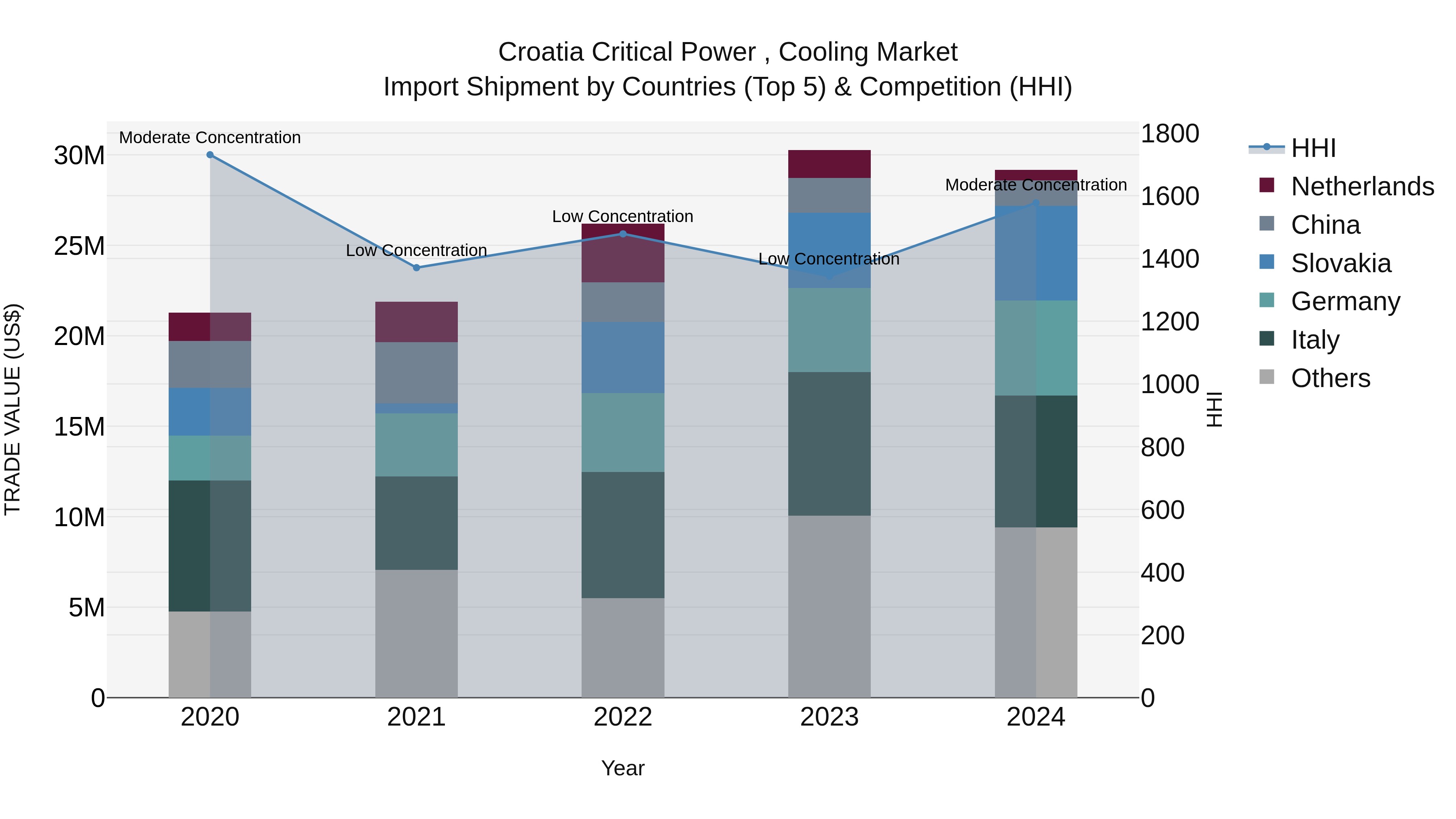 Croatia Critical Power