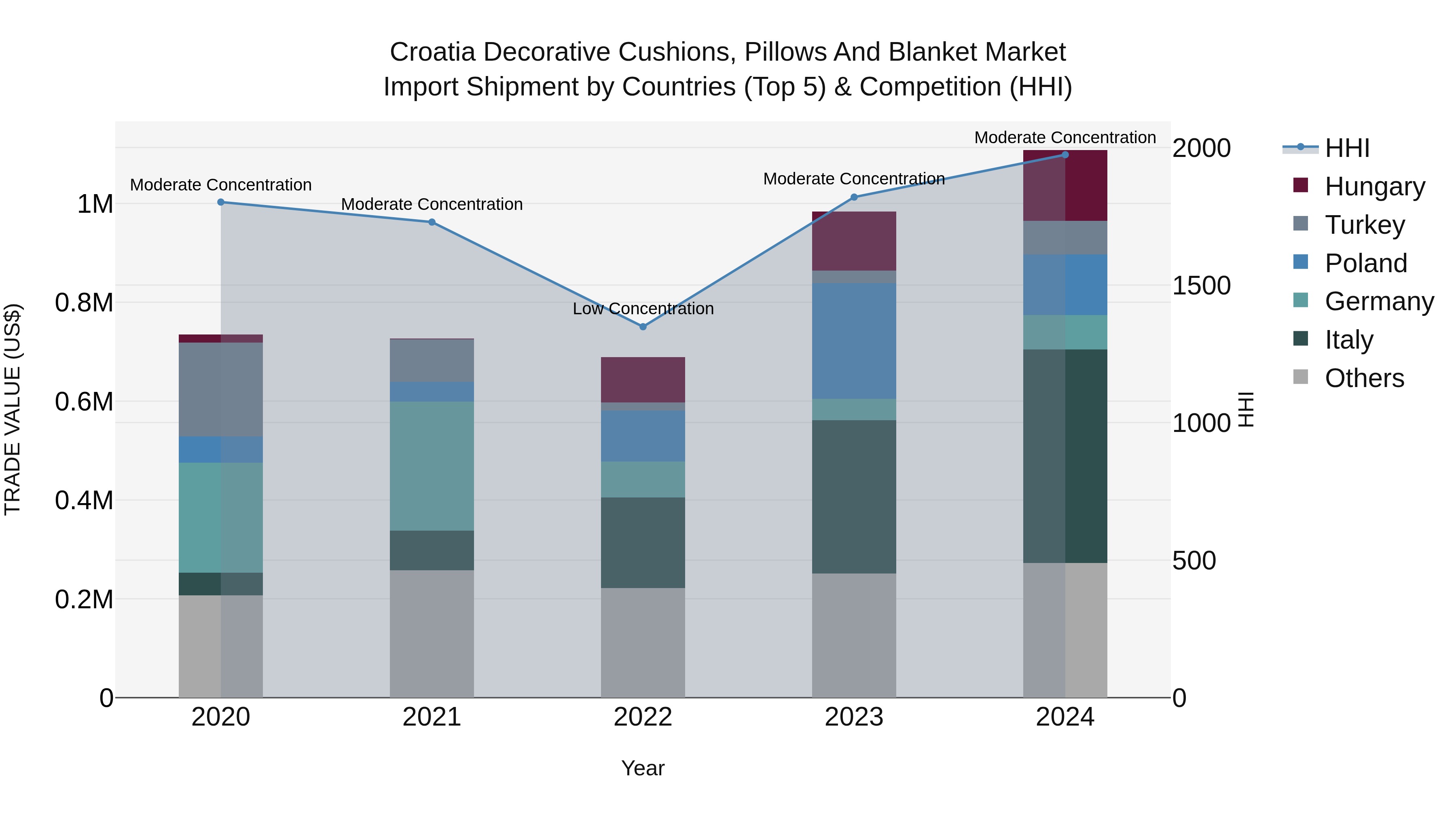 Croatia Decorative Cushions