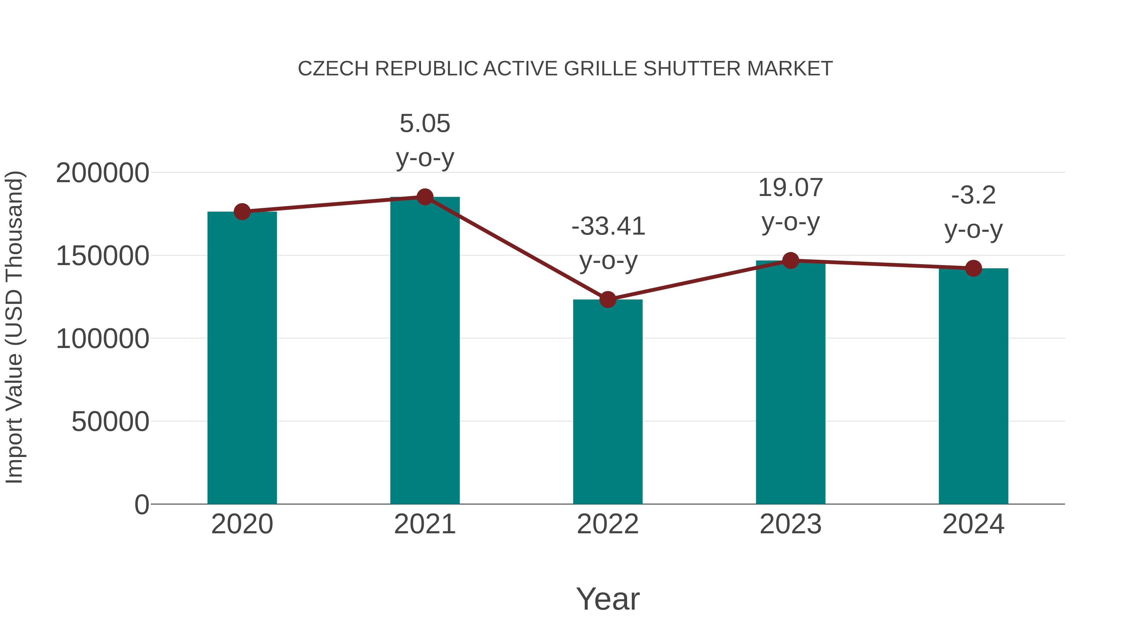 Czech Republic Active Grille Shutter Market: Import Trend Analysis