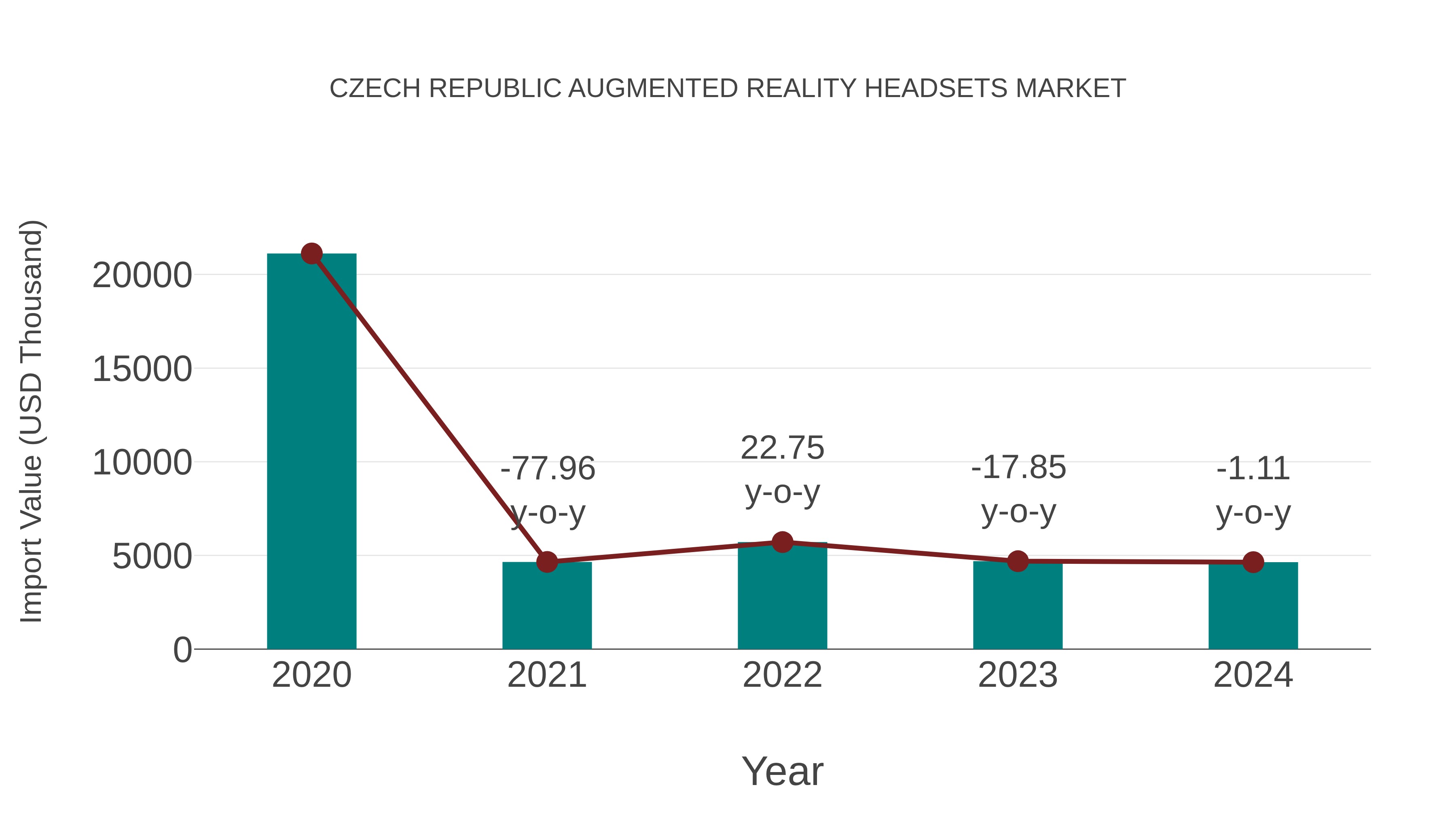  Czech Republic Augmented Reality Headsets Market: Import Trend Analysis