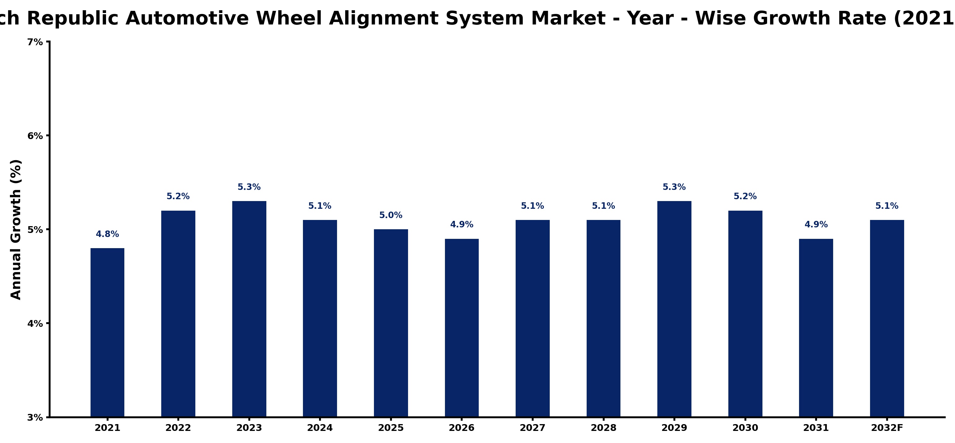 Czech Republic Automotive Wheel Alignment System Market Year-wise Growth Rate and Key Drivers