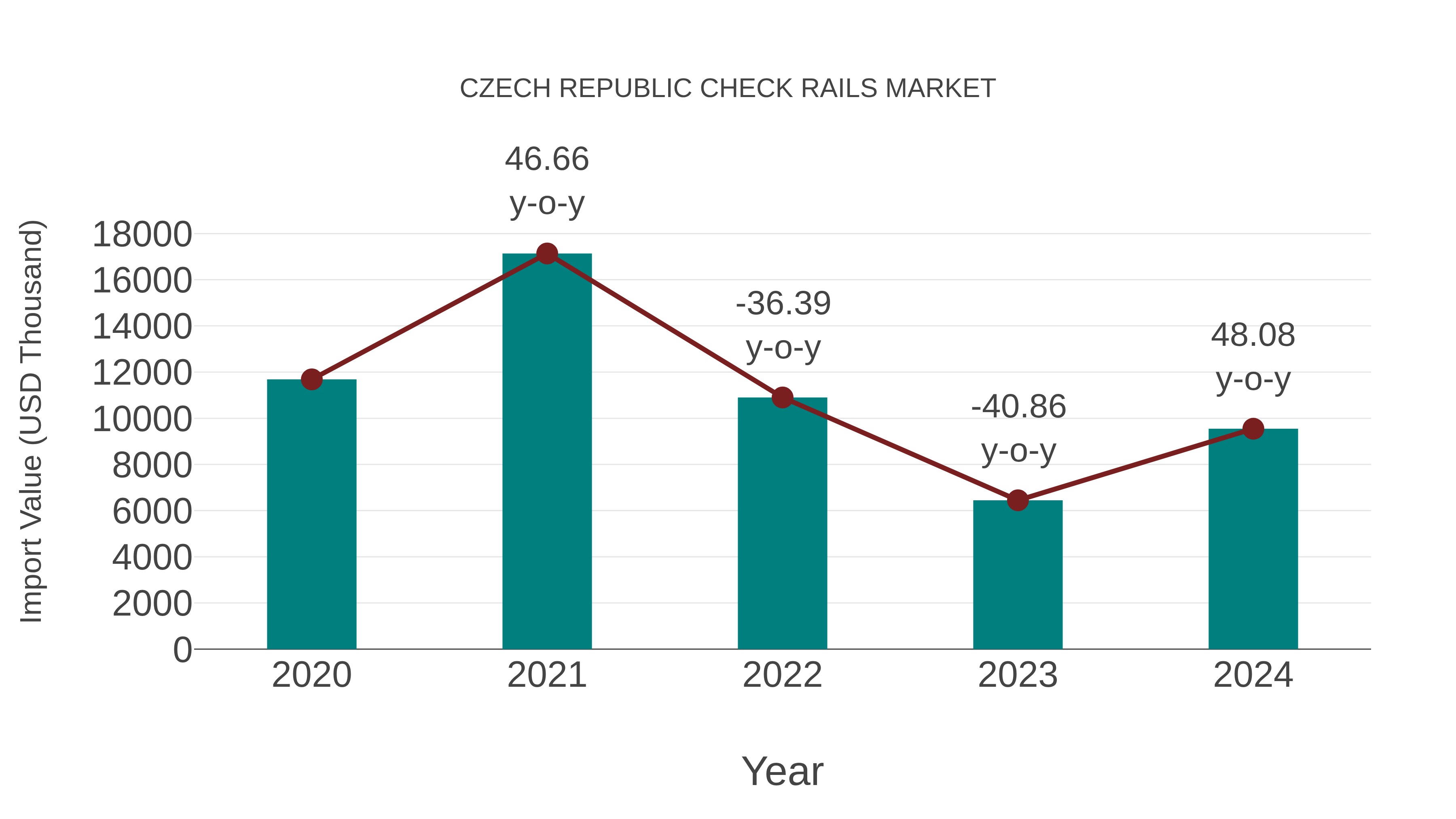  Czech Republic Check Rails Market: Import Trend Analysis