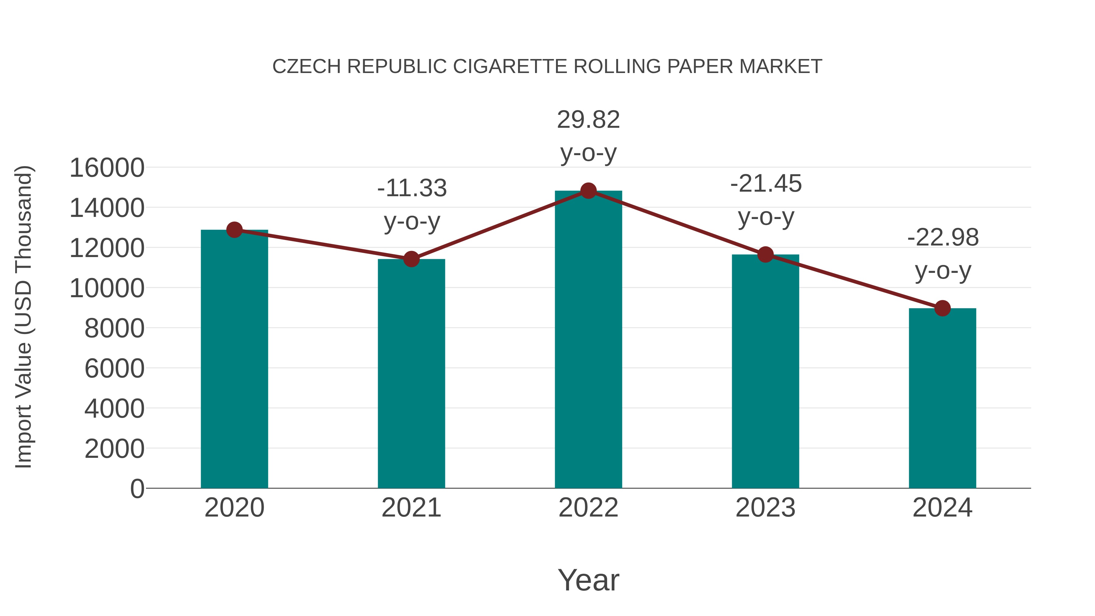  Czech Republic Cigarette Rolling Paper Market: Import Trend Analysis