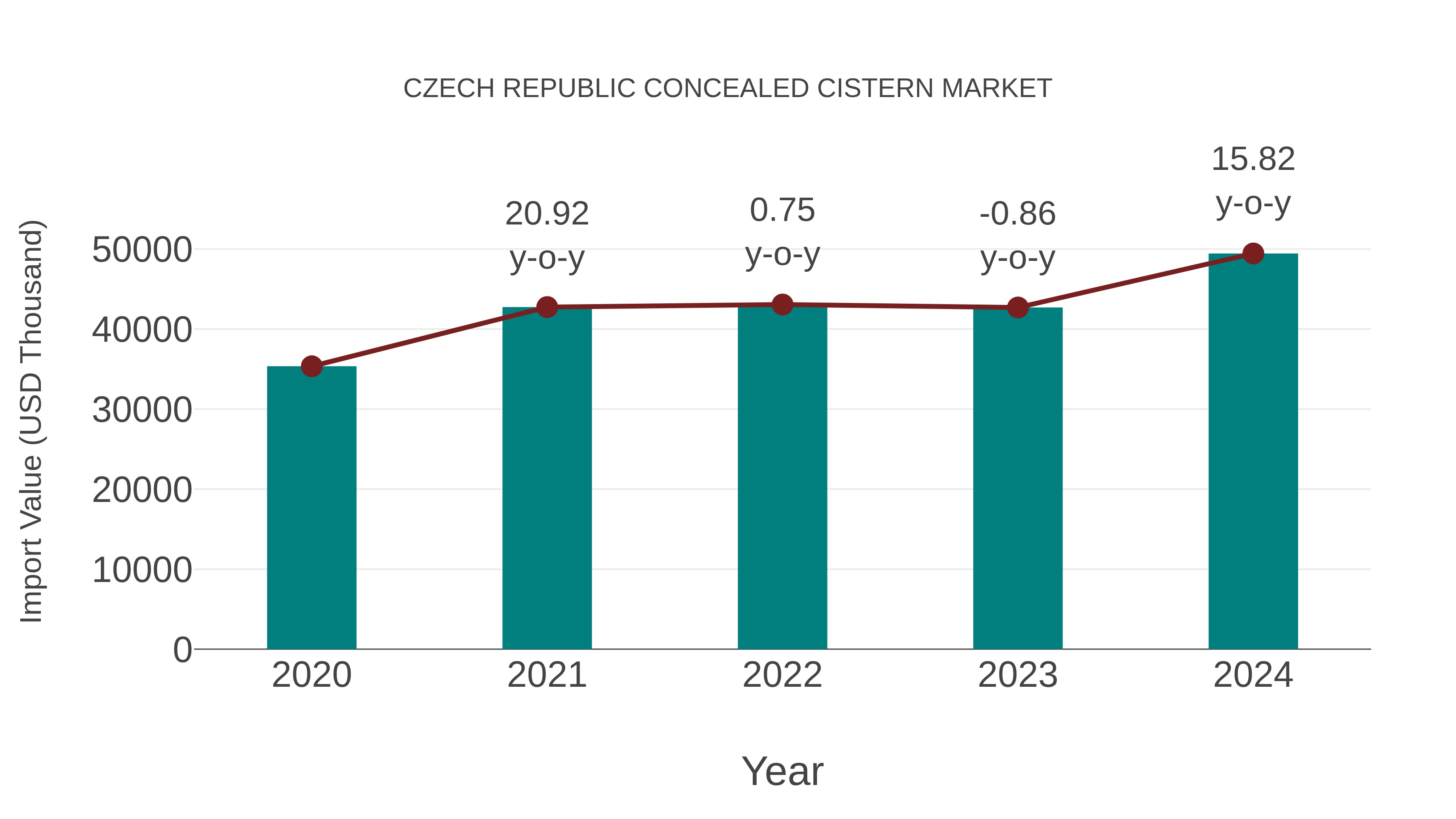  Czech Republic Concealed Cistern Market: Import Trend Analysis