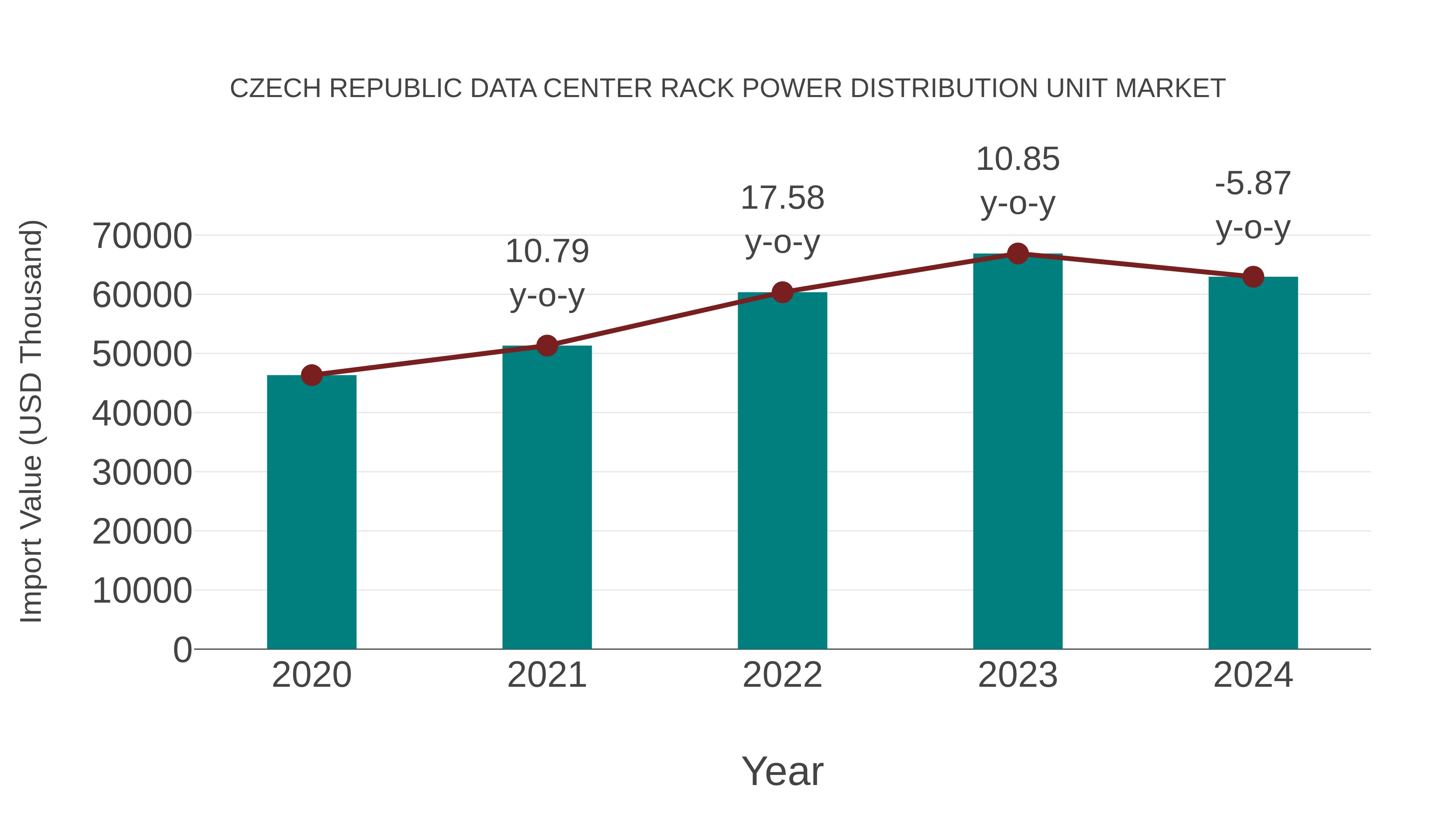  Czech Republic Data Center Rack Power Distribution Unit Market: Import Trend Analysis