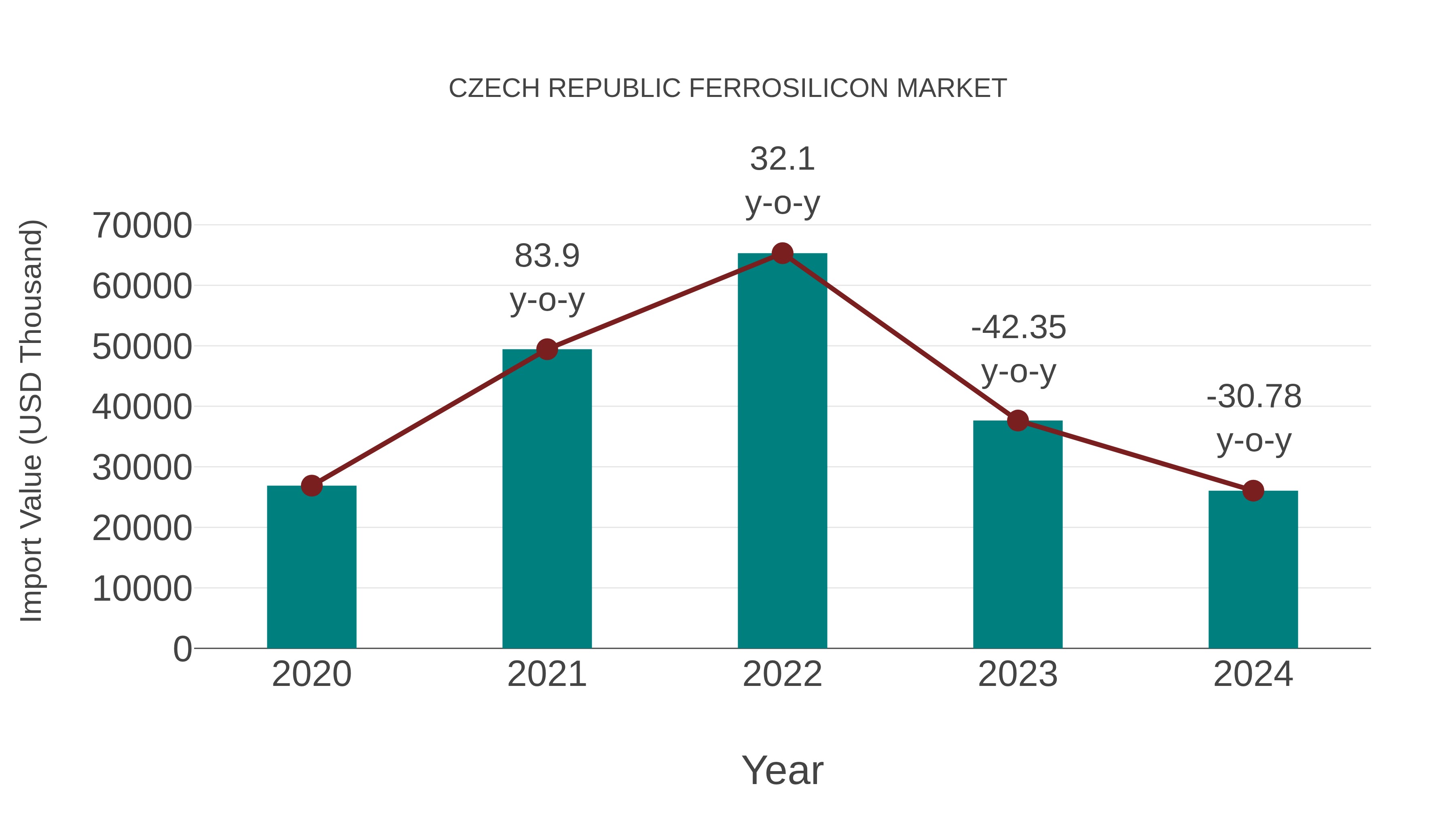  Czech Republic Ferrosilicon Market: Import Trend Analysis