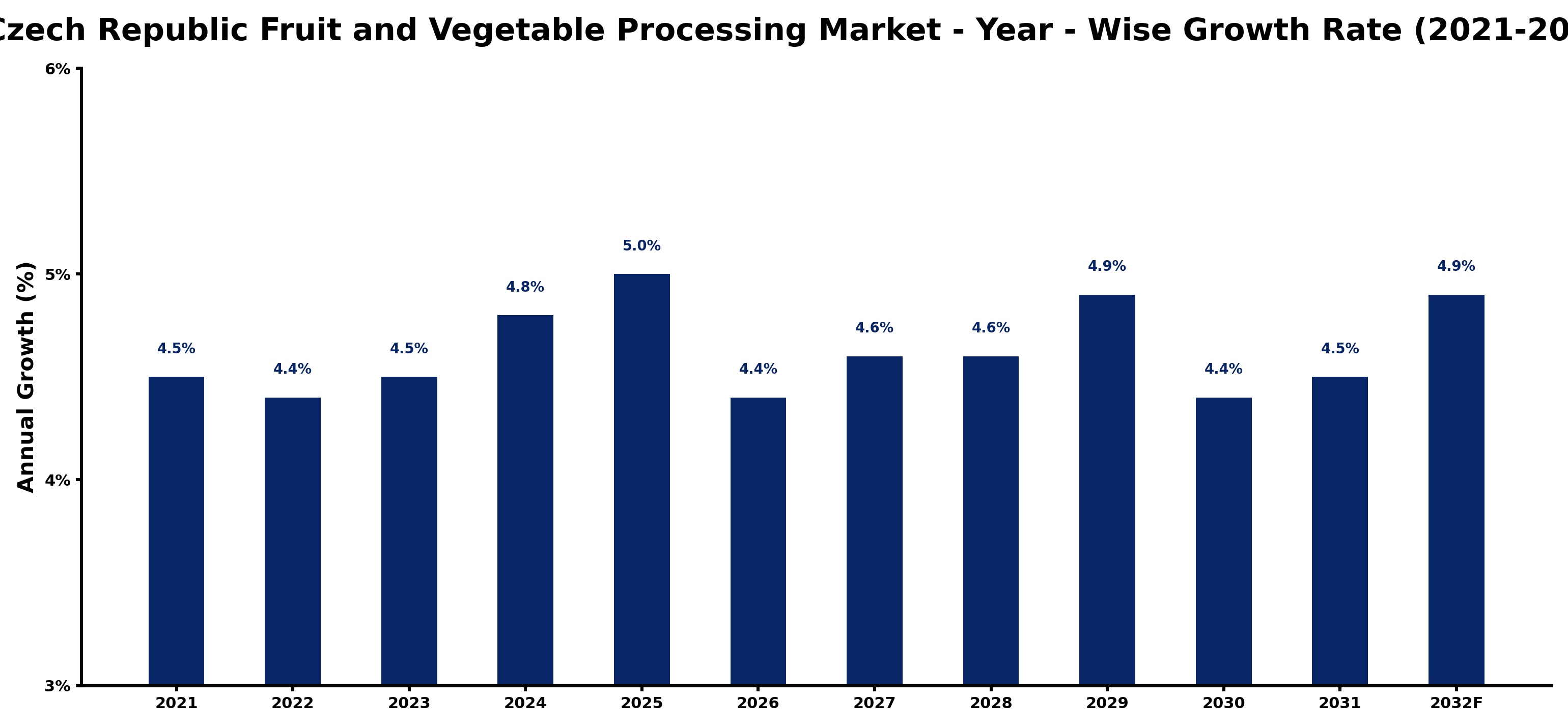 Czech Republic Fruit and Vegetable Processing Market Year-wise Growth Rate and Key Drivers