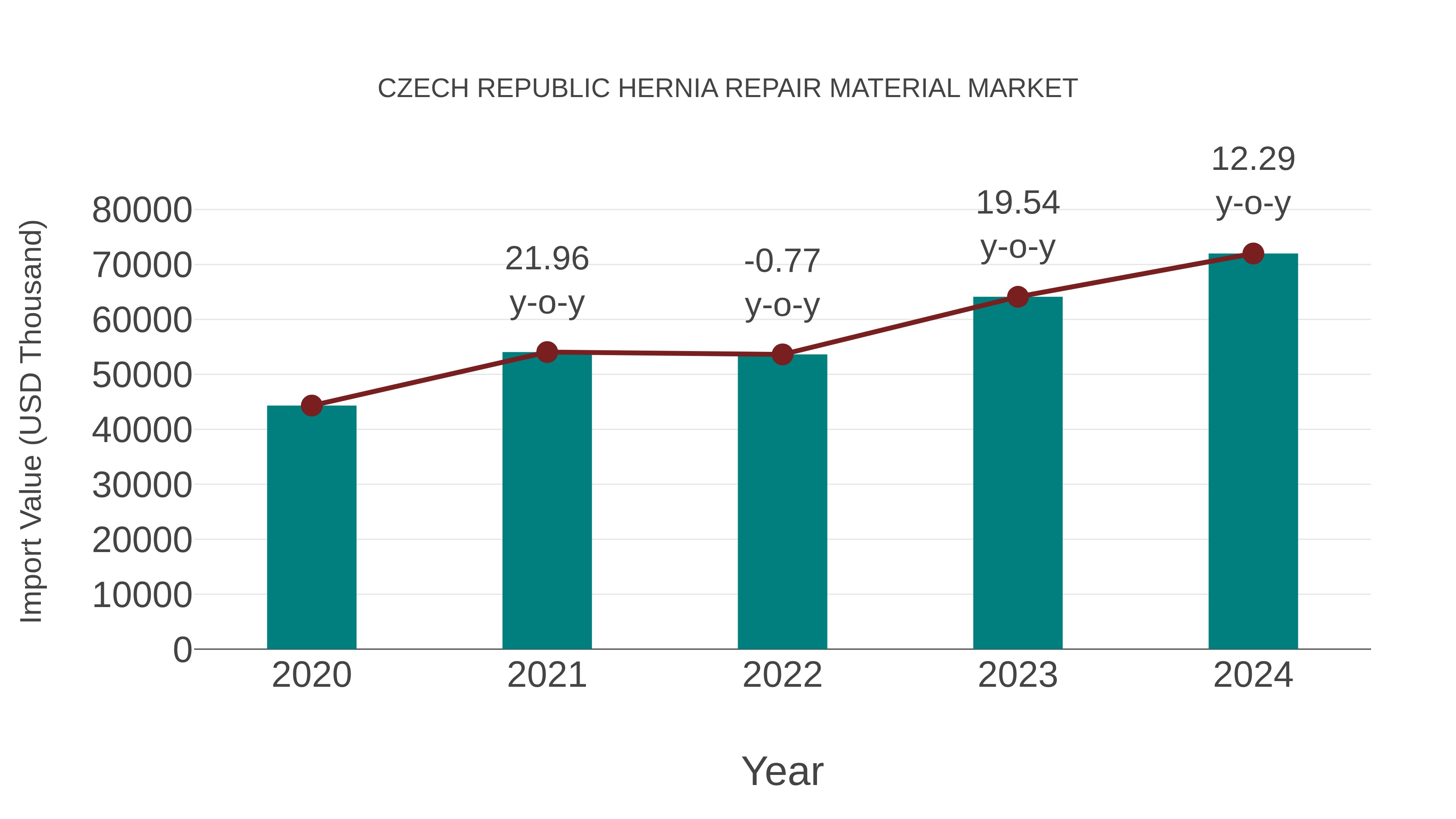  Czech Republic Hernia Repair Material Market: Import Trend Analysis