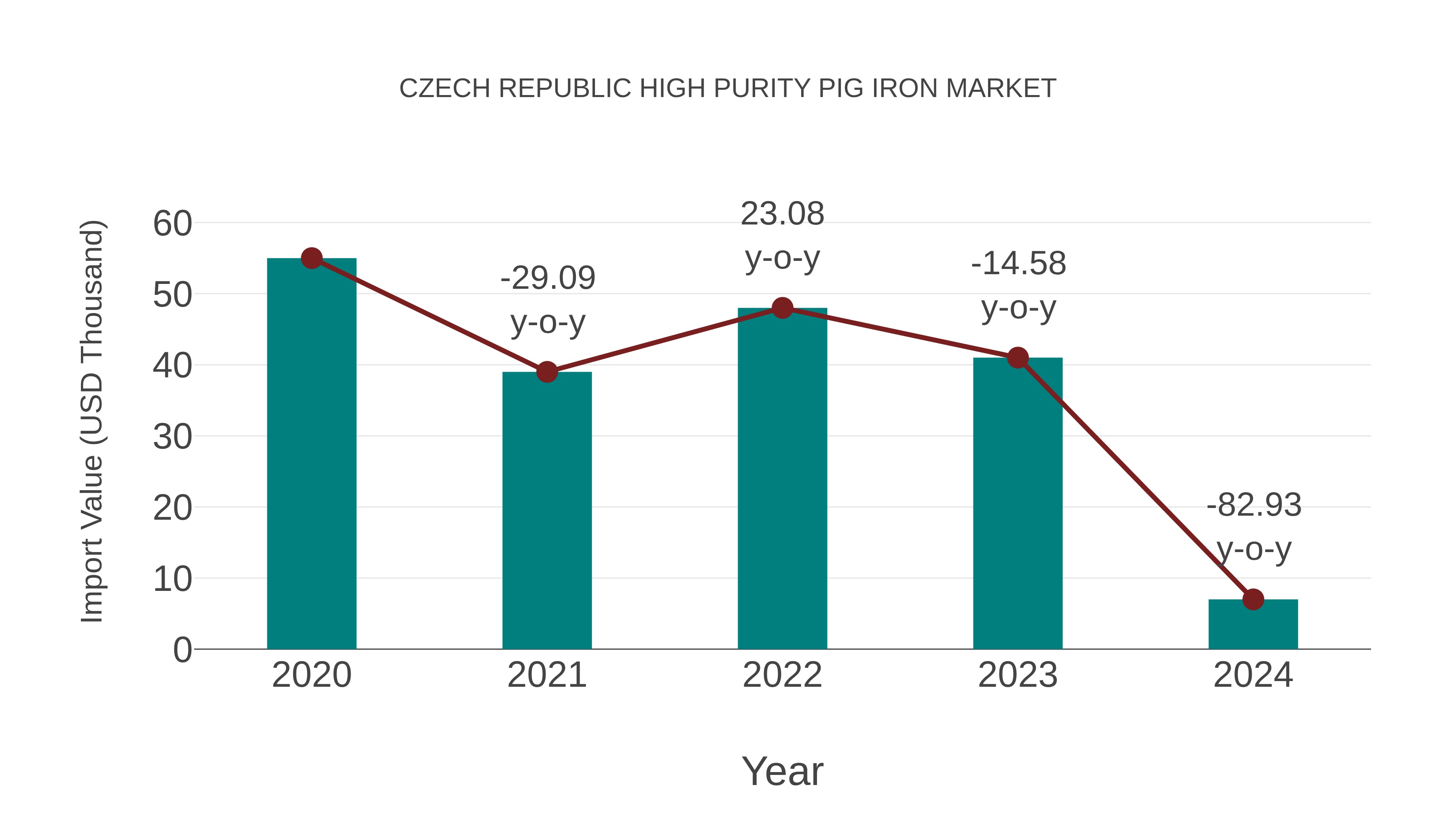  Czech Republic High Purity Pig Iron Market: Import Trend Analysis