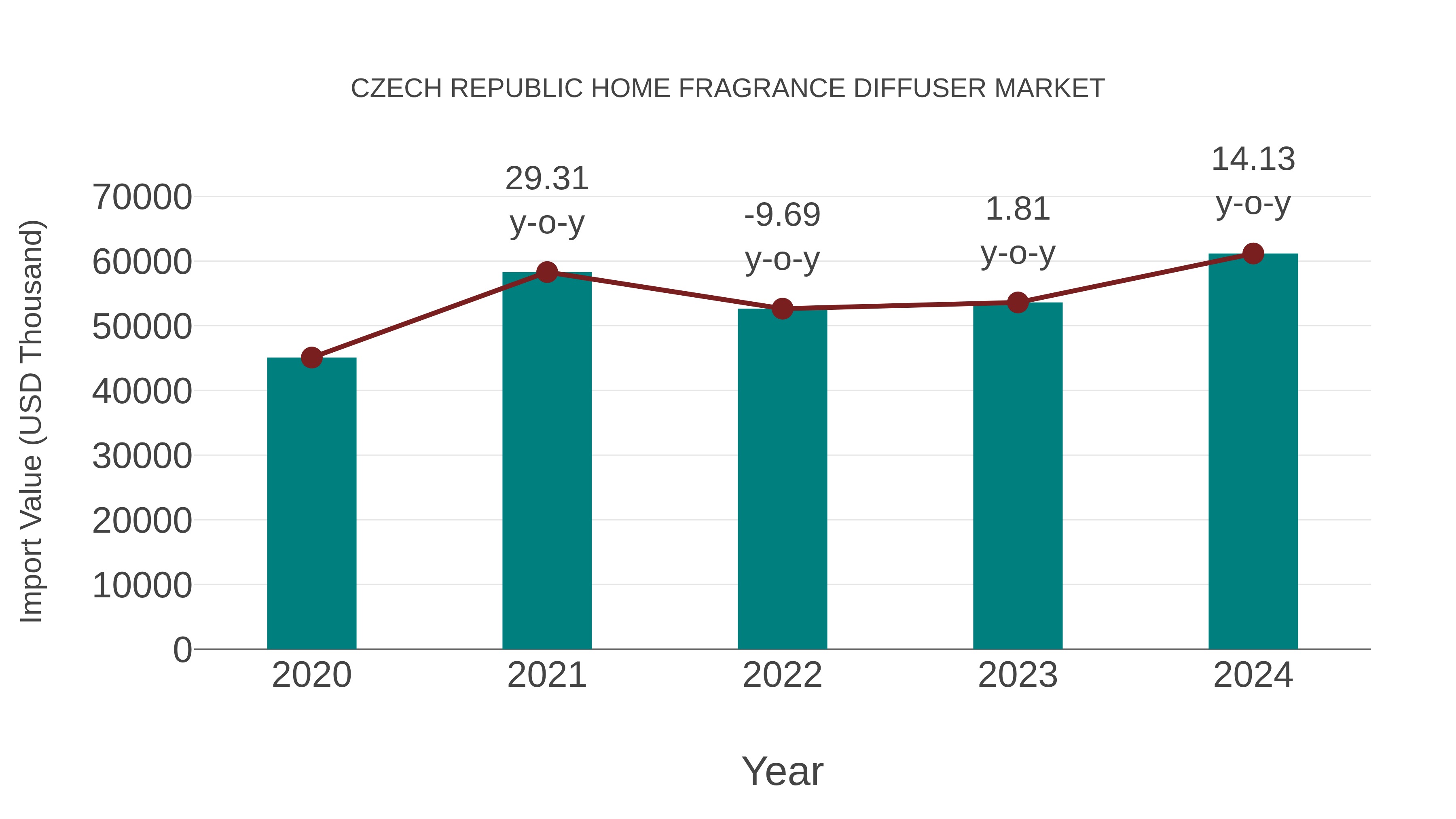 Czech Republic Home Fragrance Diffuser Market: Import Trend Analysis