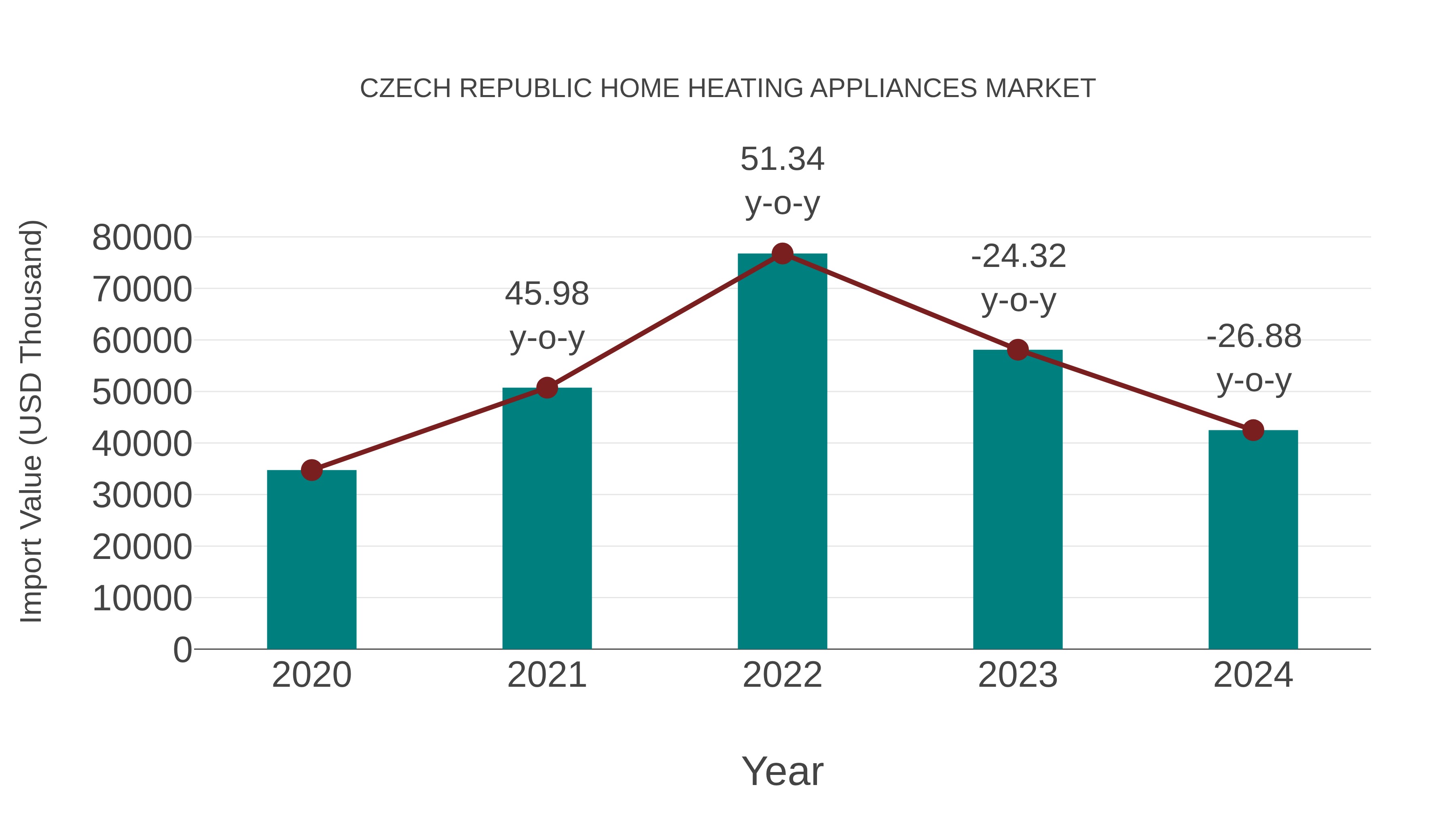  Czech Republic Home Heating Appliances Market: Import Trend Analysis