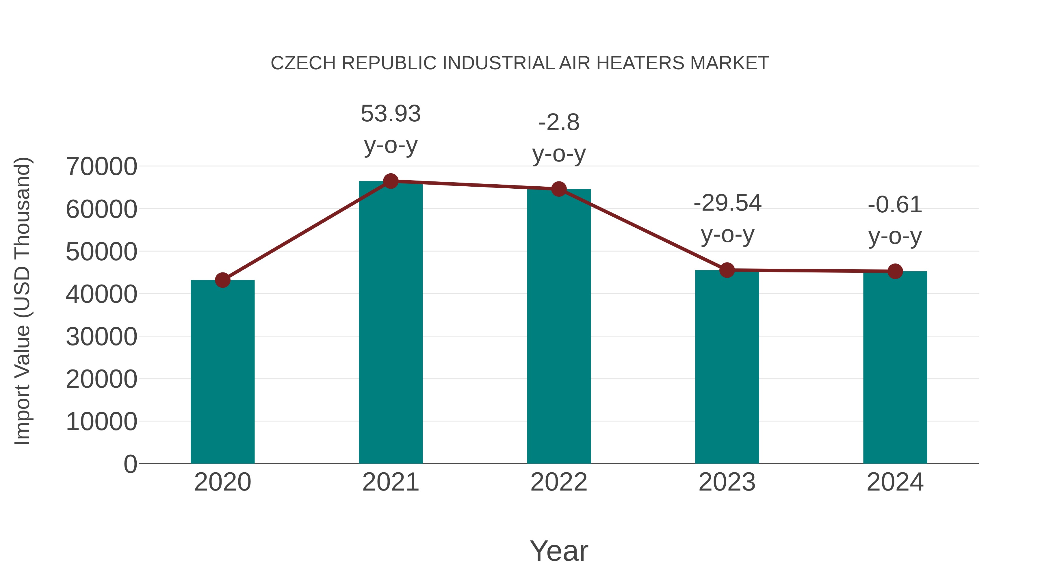  Czech Republic Industrial Air Heaters Market: Import Trend Analysis