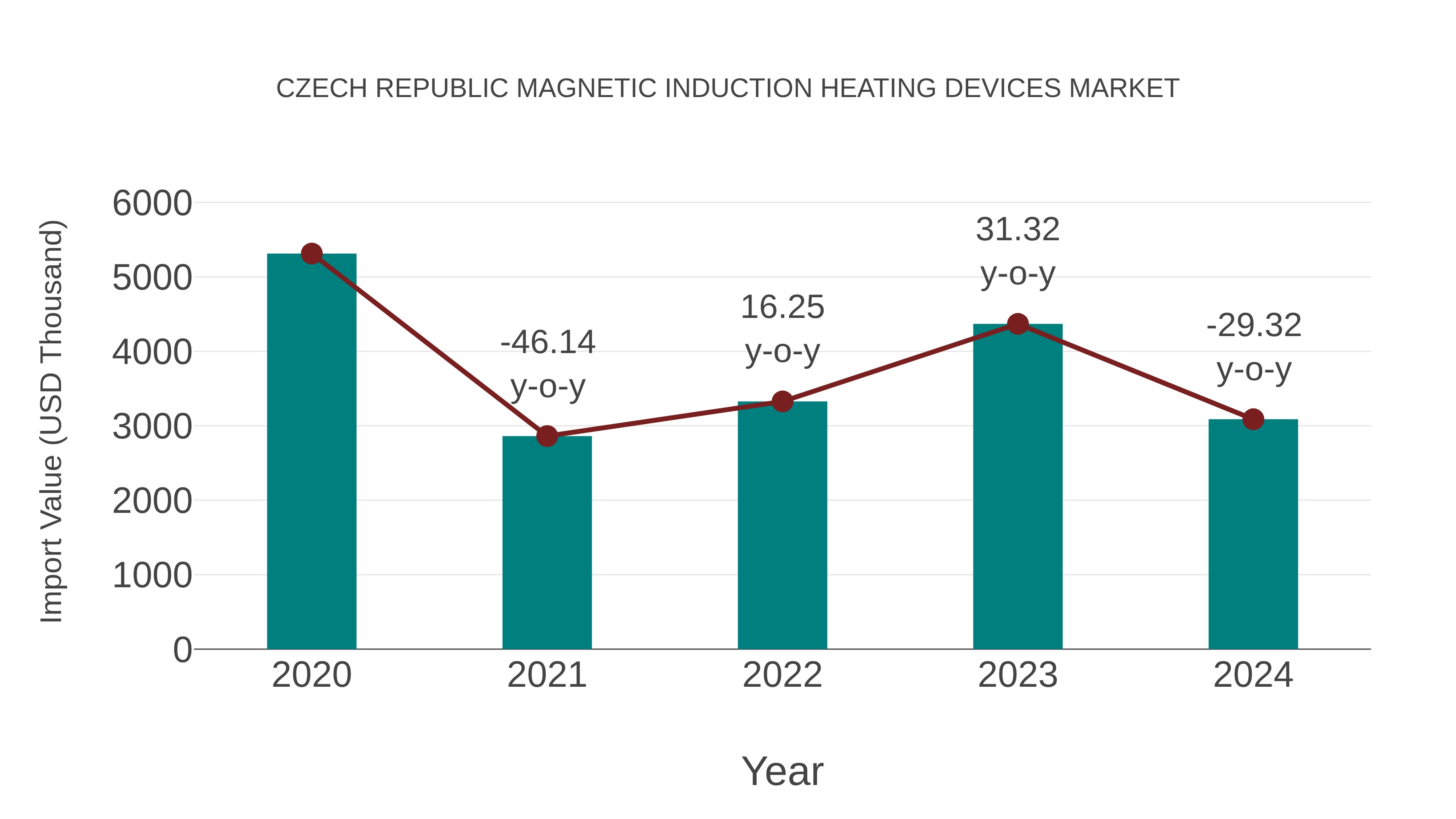 Czech Republic Magnetic Induction Heating Devices Market: Import Trend Analysis