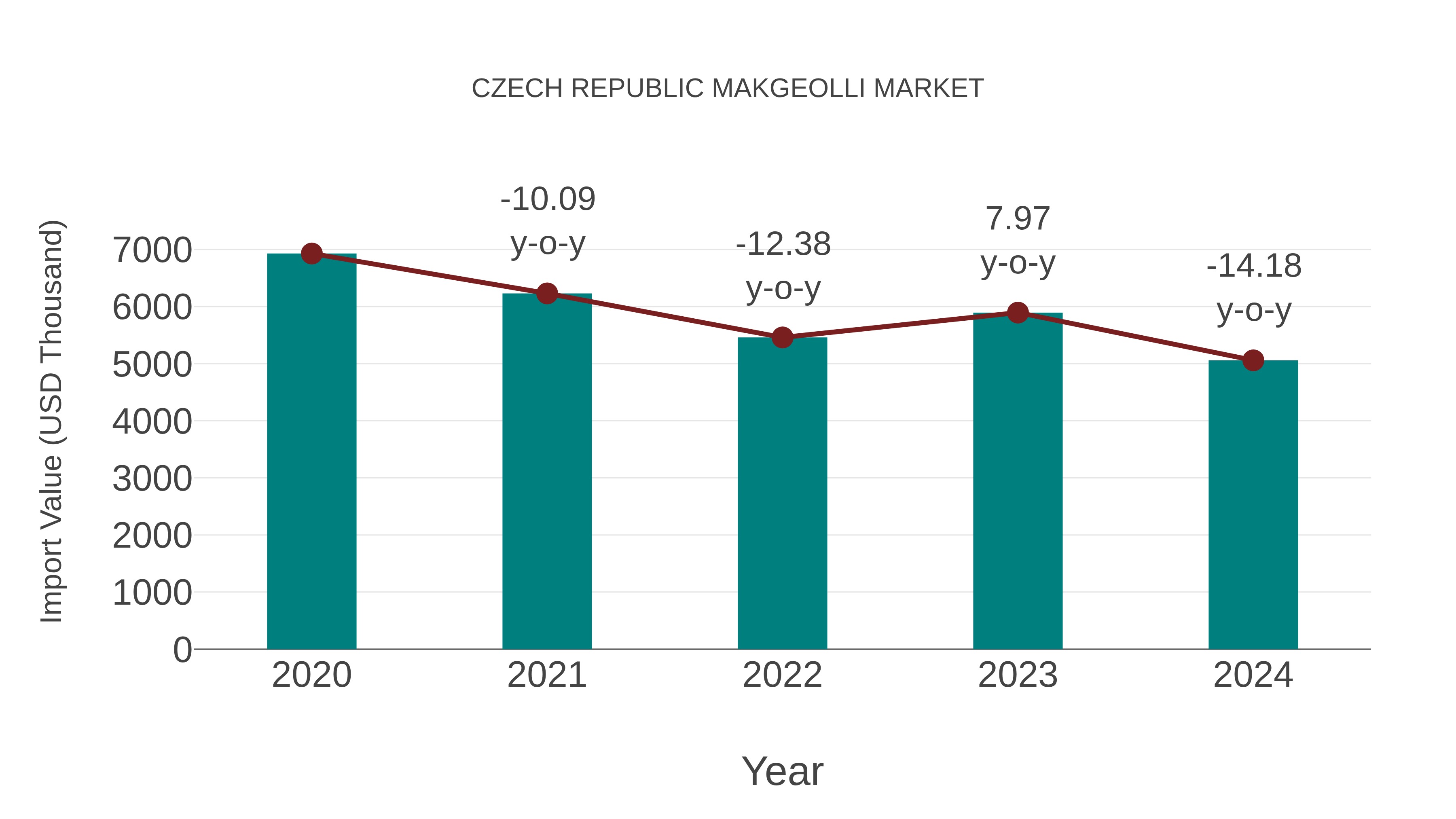 Czech Republic Makgeolli Market: Import Trend Analysis