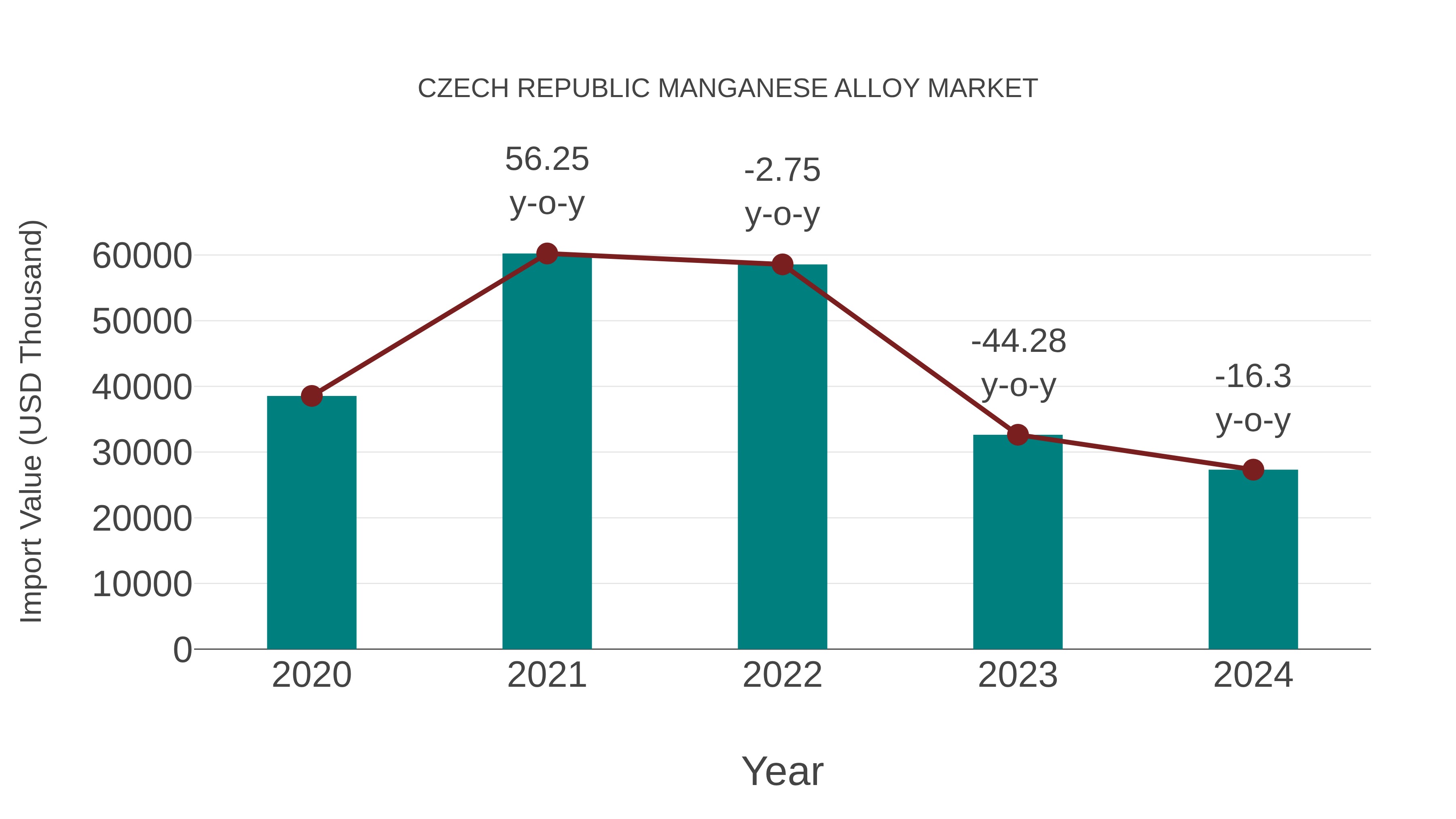 Czech Republic Manganese Alloy Market: Import Trend Analysis