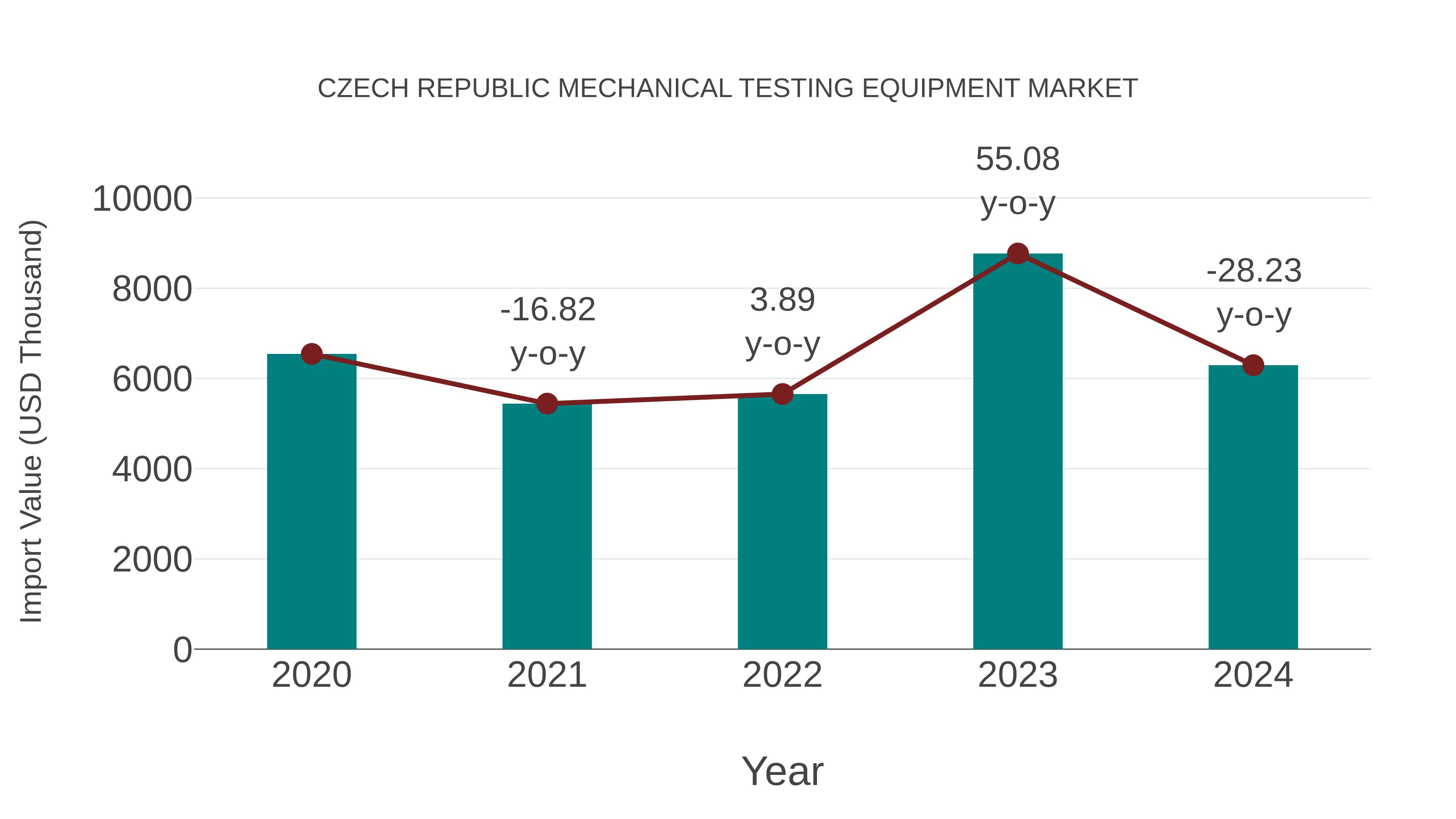  Czech Republic Mechanical Testing Equipment Market: Import Trend Analysis