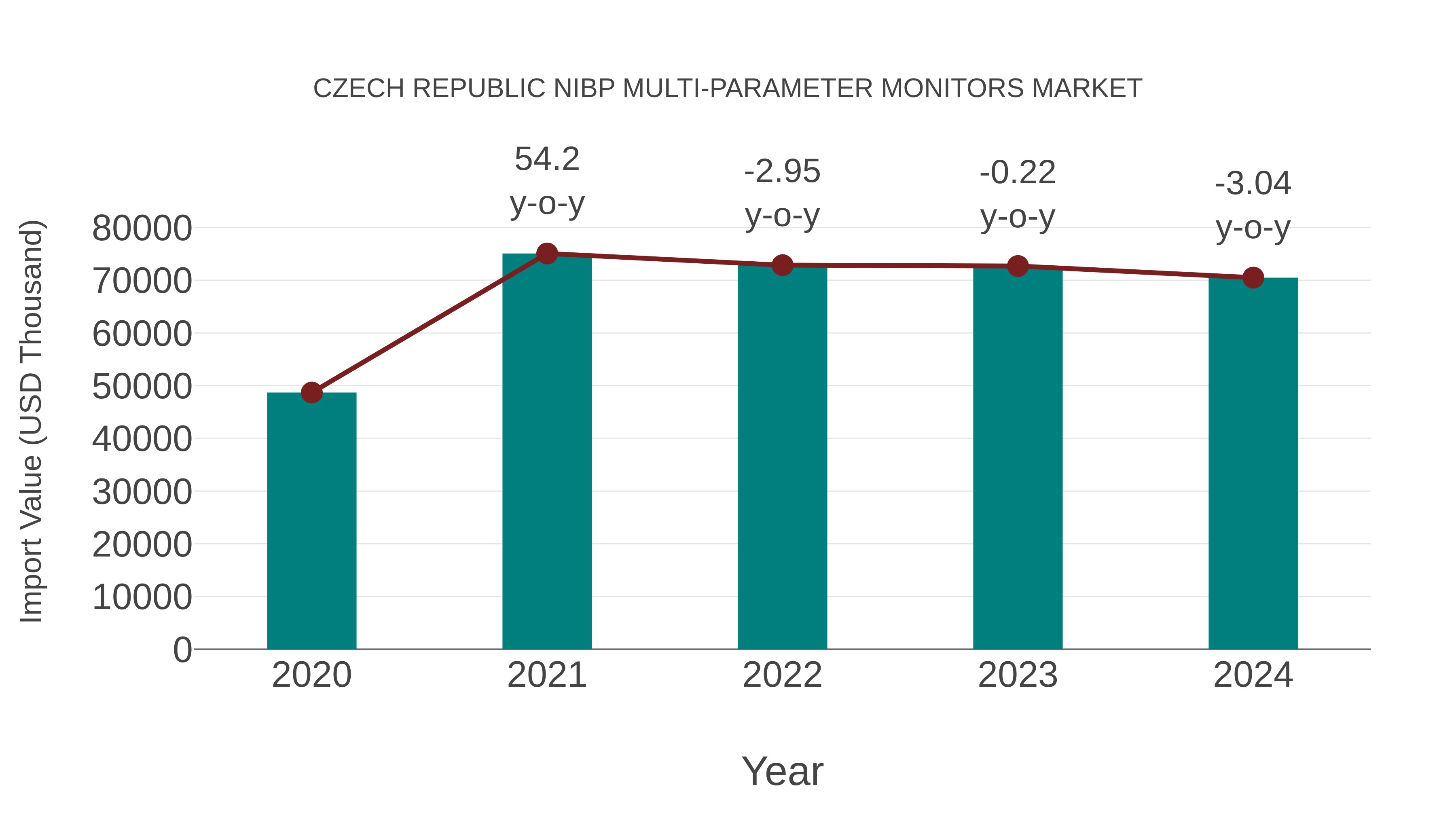  Czech Republic Nibp Multi-parameter Monitors Market: Import Trend Analysis