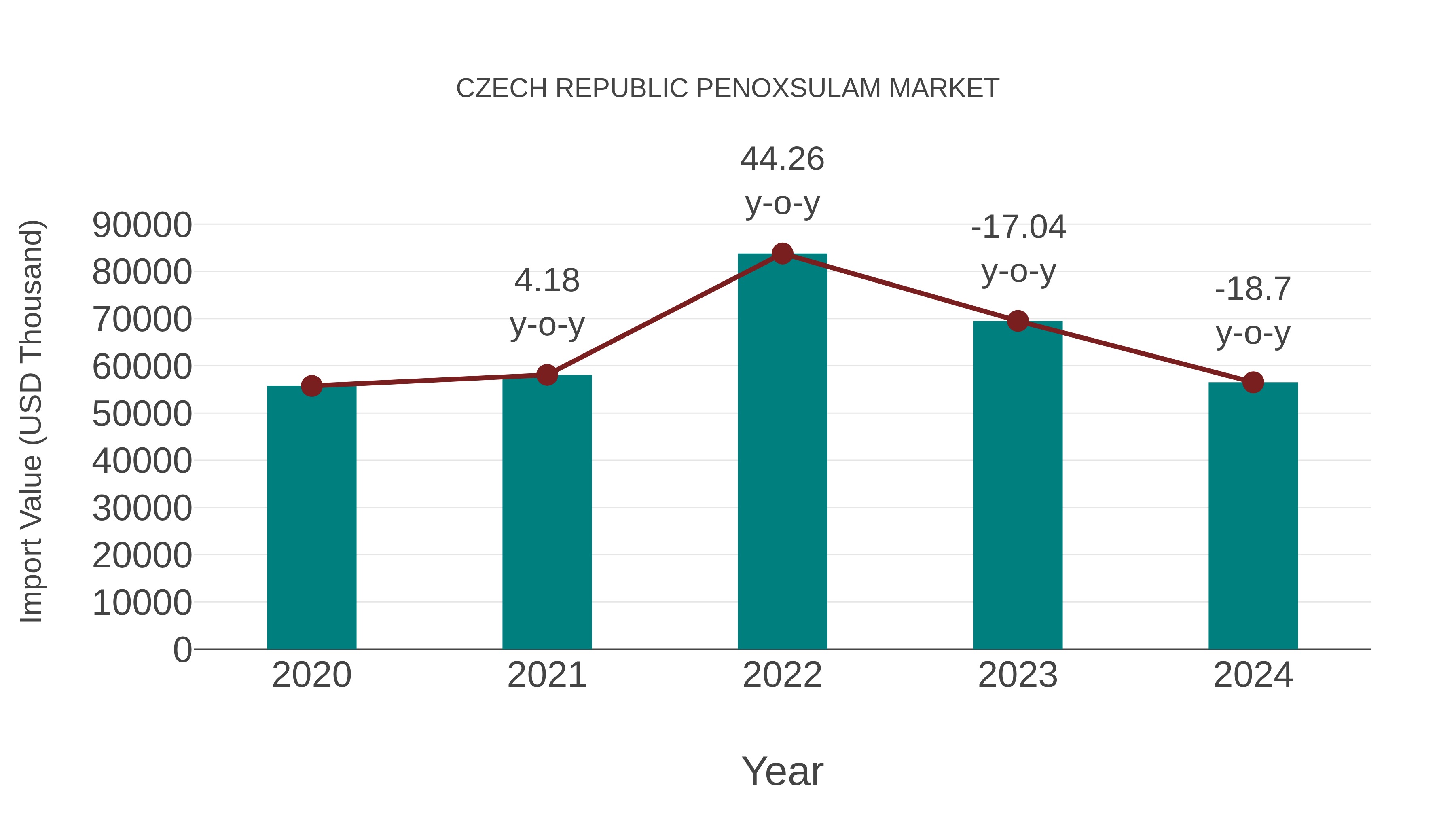 Czech Republic Penoxsulam Market: Import Trend Analysis
