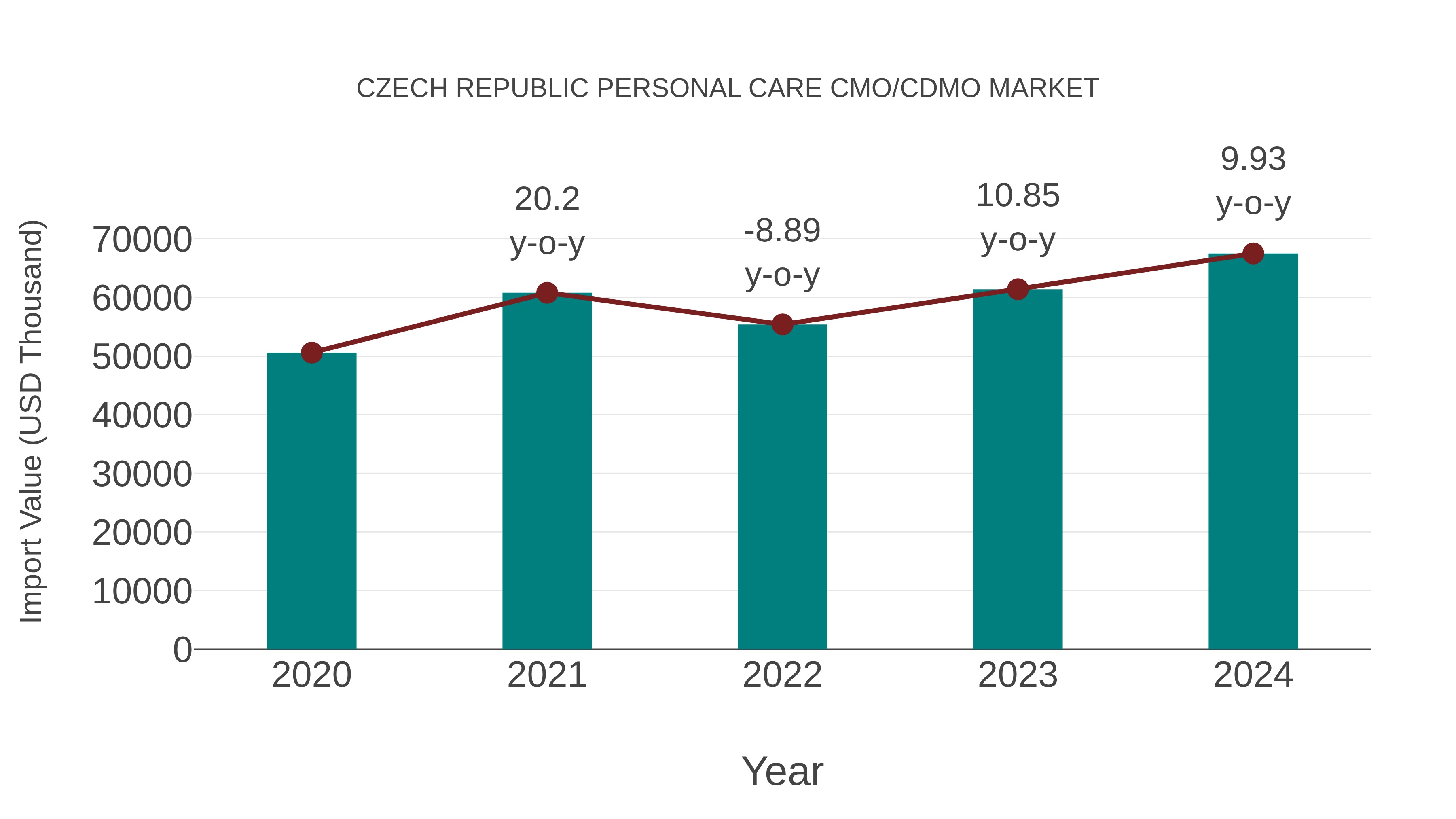  Czech Republic Personal Care Cmo/cdmo Market: Import Trend Analysis