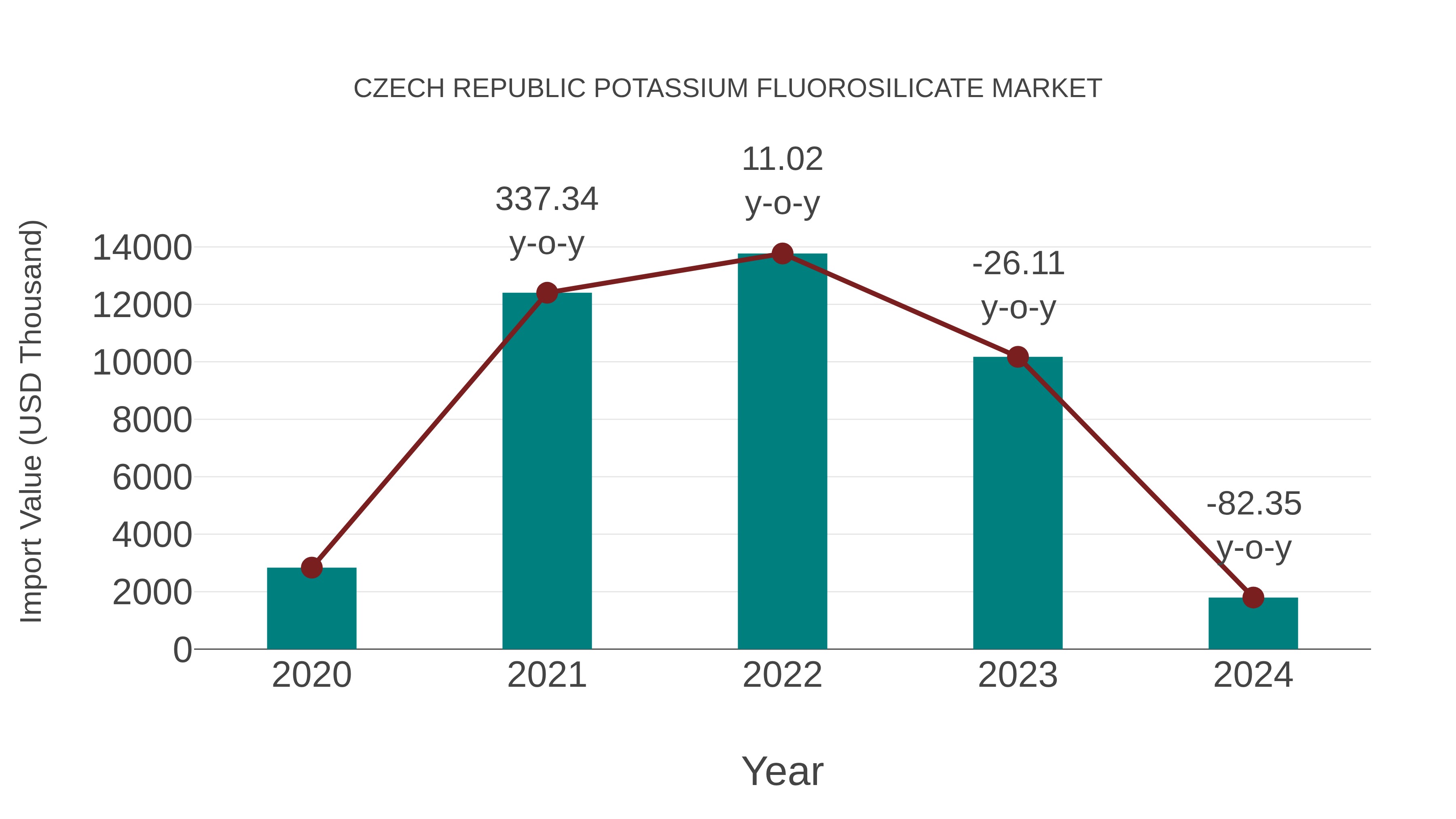  Czech Republic Potassium Fluorosilicate Market: Import Trend Analysis