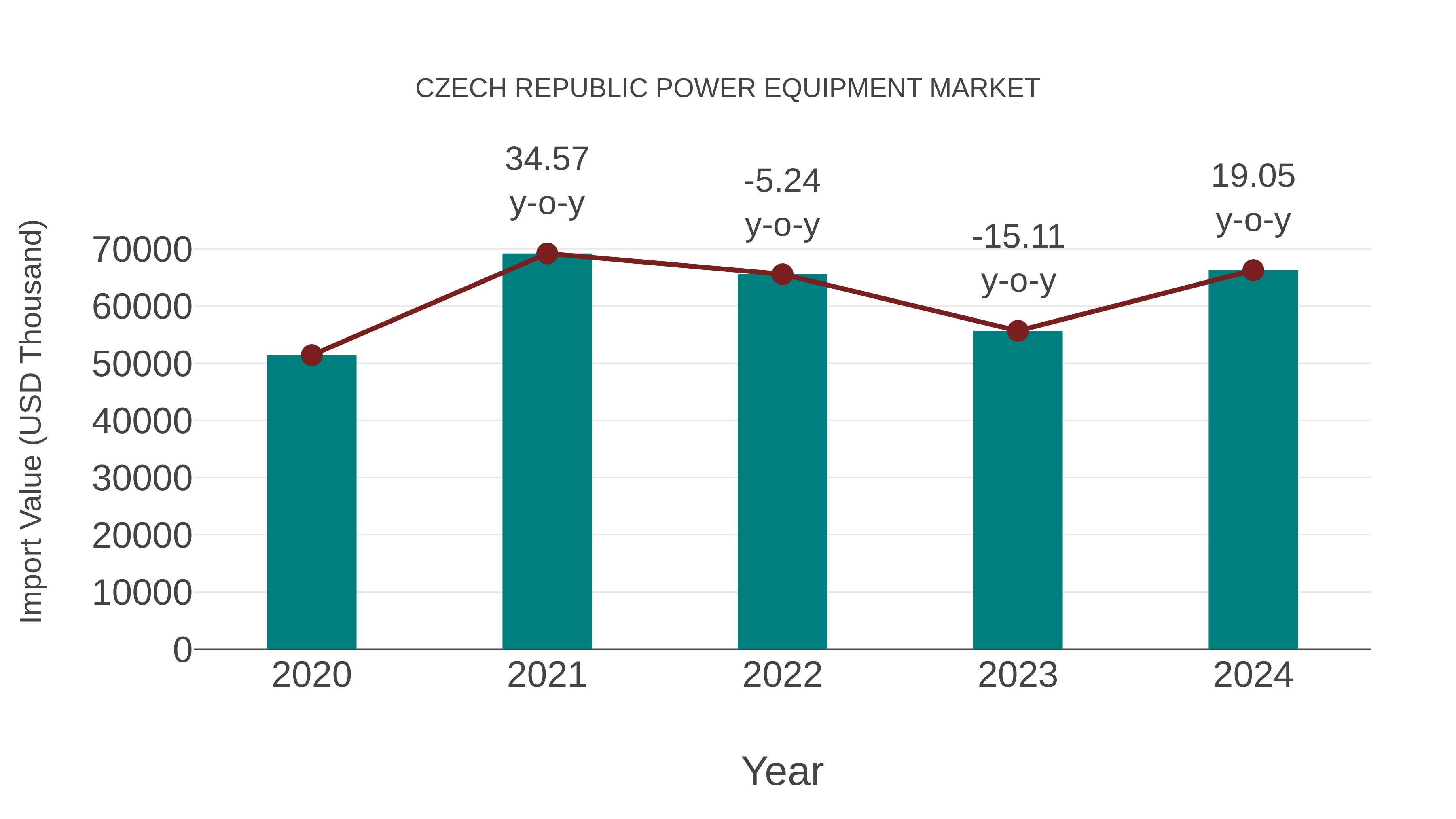 Czech Republic Power Equipment Market: Import Trend Analysis