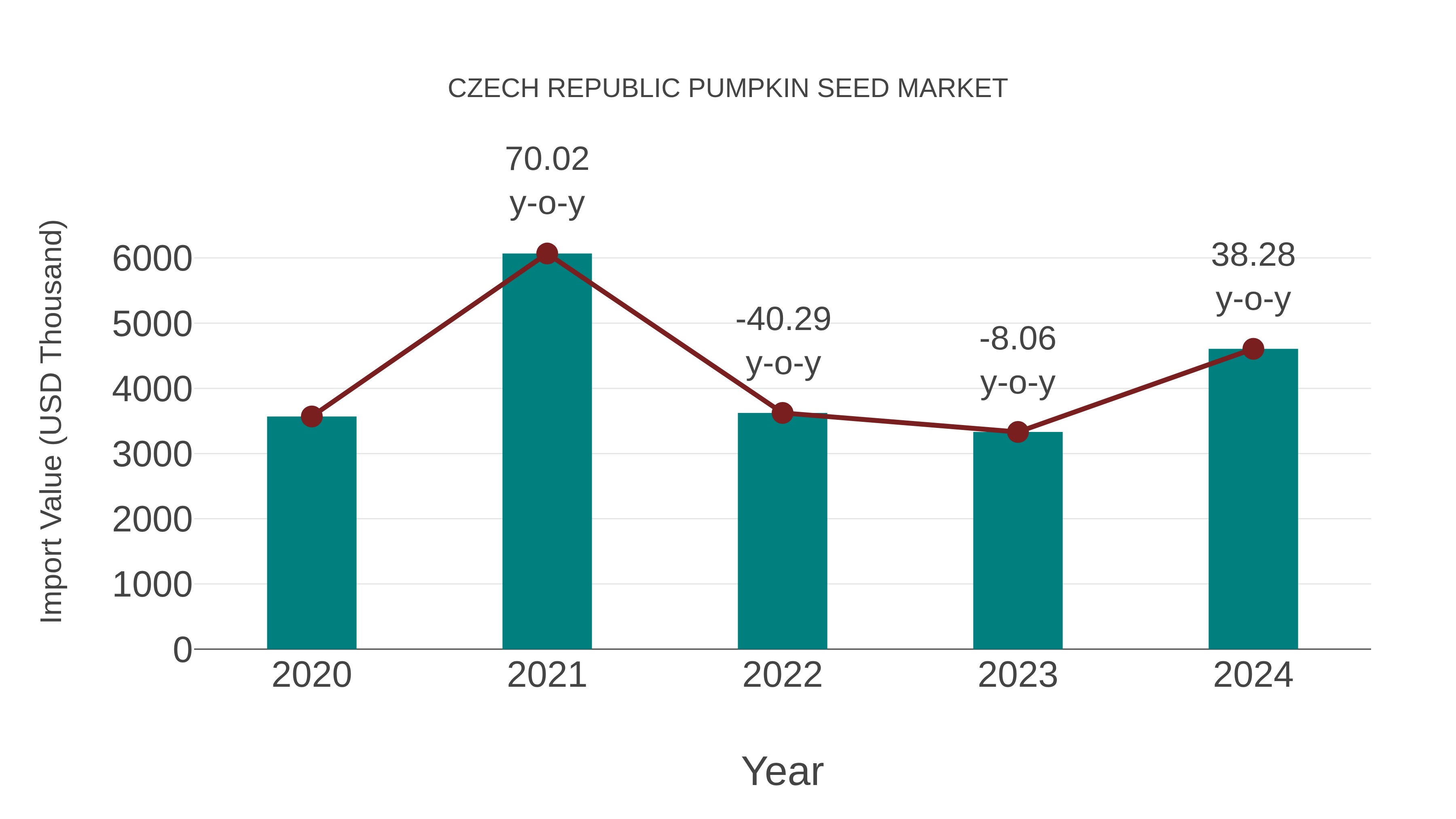  Czech Republic Pumpkin Seed Market: Import Trend Analysis