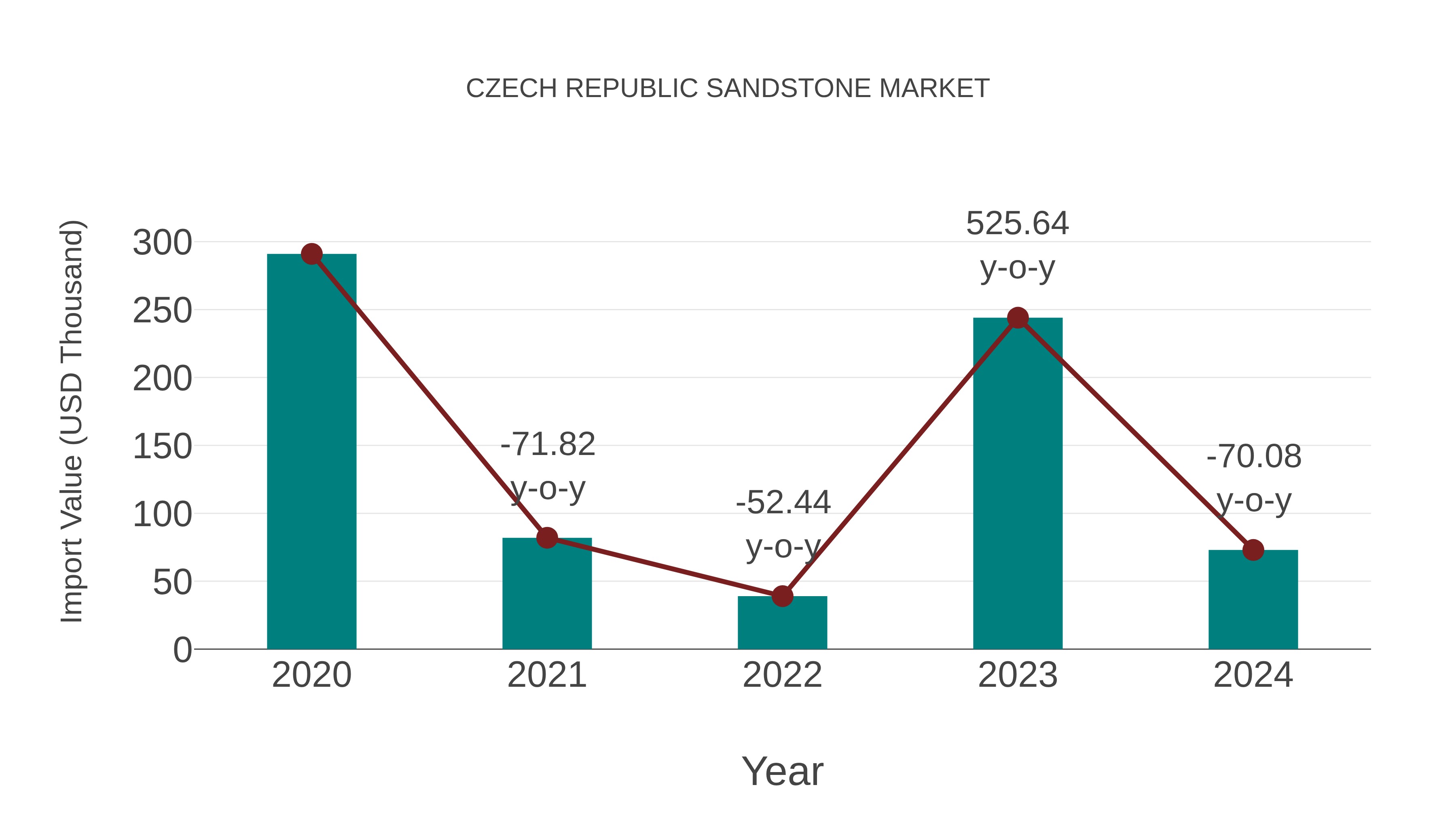  Czech Republic Sandstone Market: Import Trend Analysis