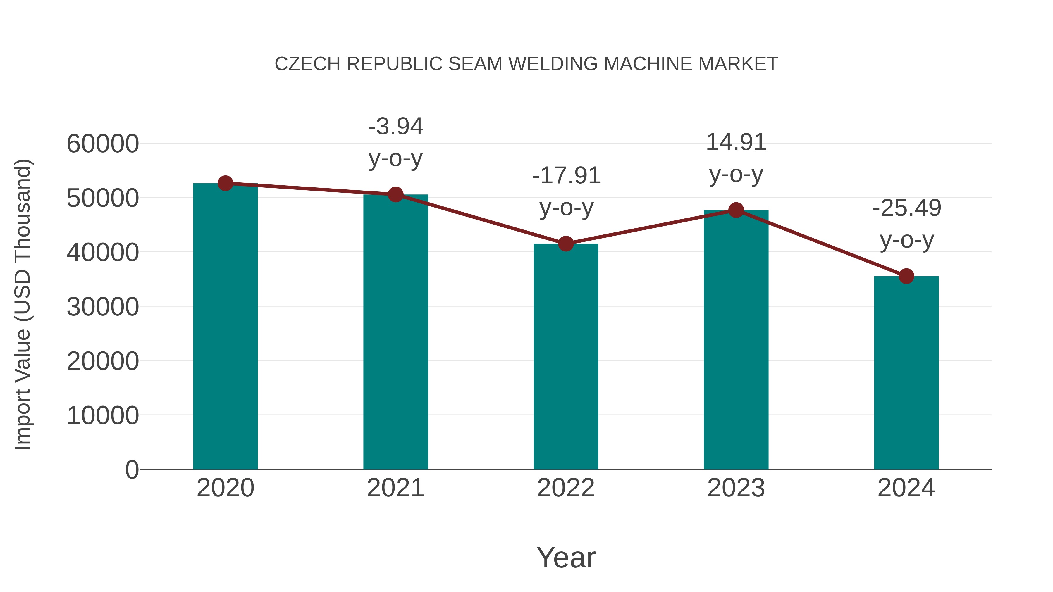Czech Republic Seam Welding Machine Market: Import Trend Analysis