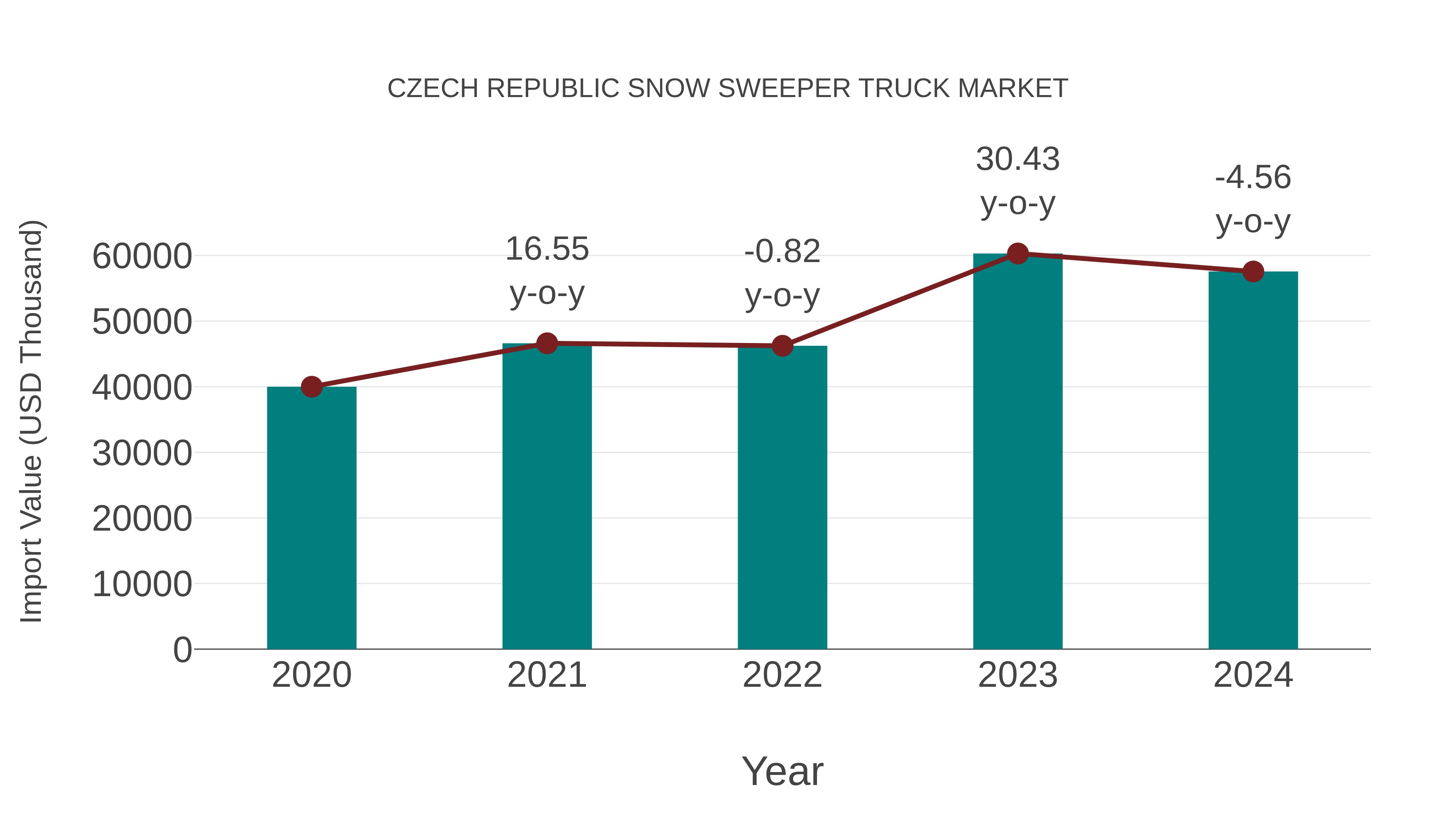 Czech Republic Snow Sweeper Truck Market: Import Trend Analysis