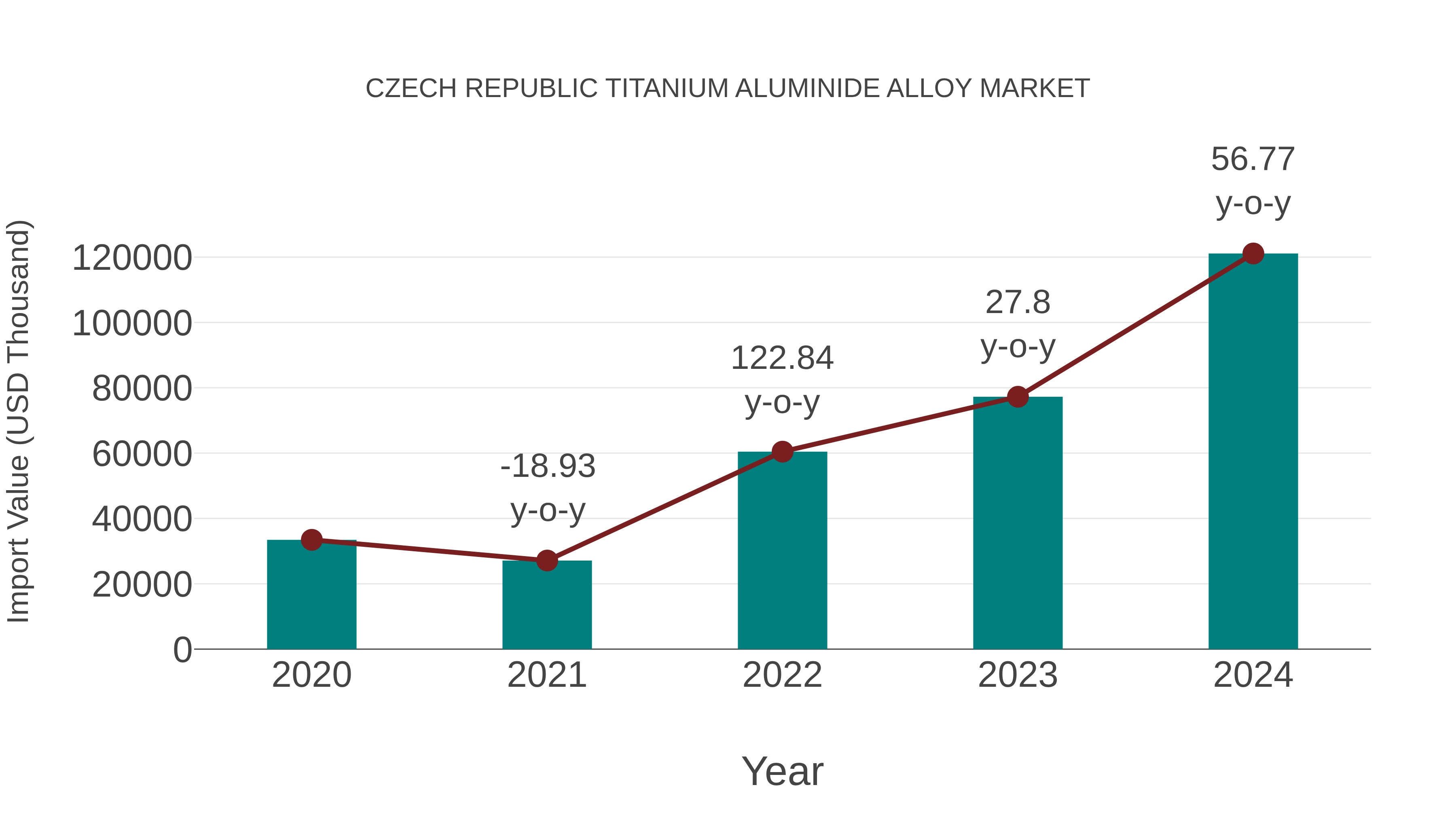  Czech Republic Titanium Aluminide Alloy Market: Import Trend Analysis