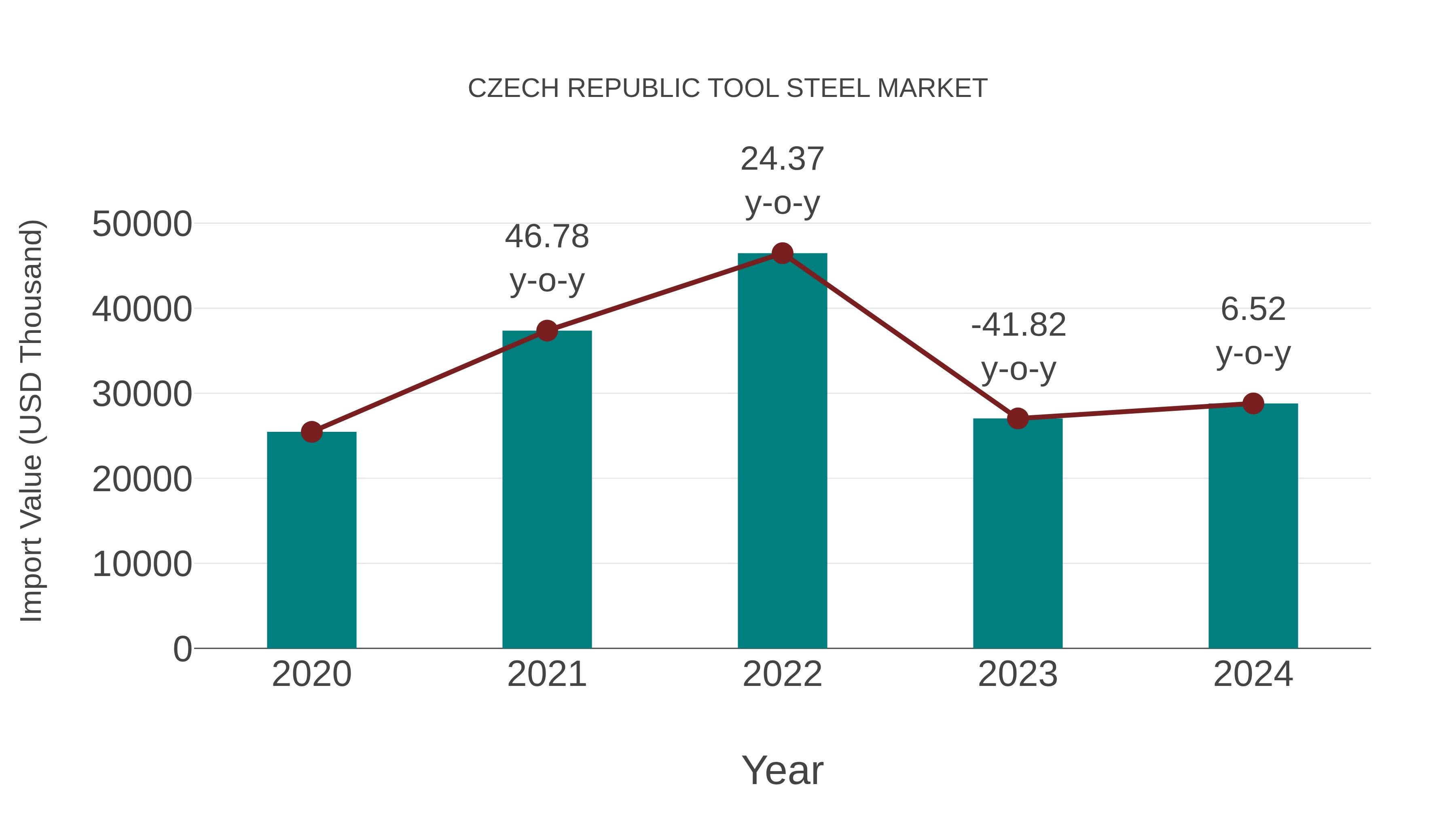  Czech Republic Tool Steel Market: Import Trend Analysis